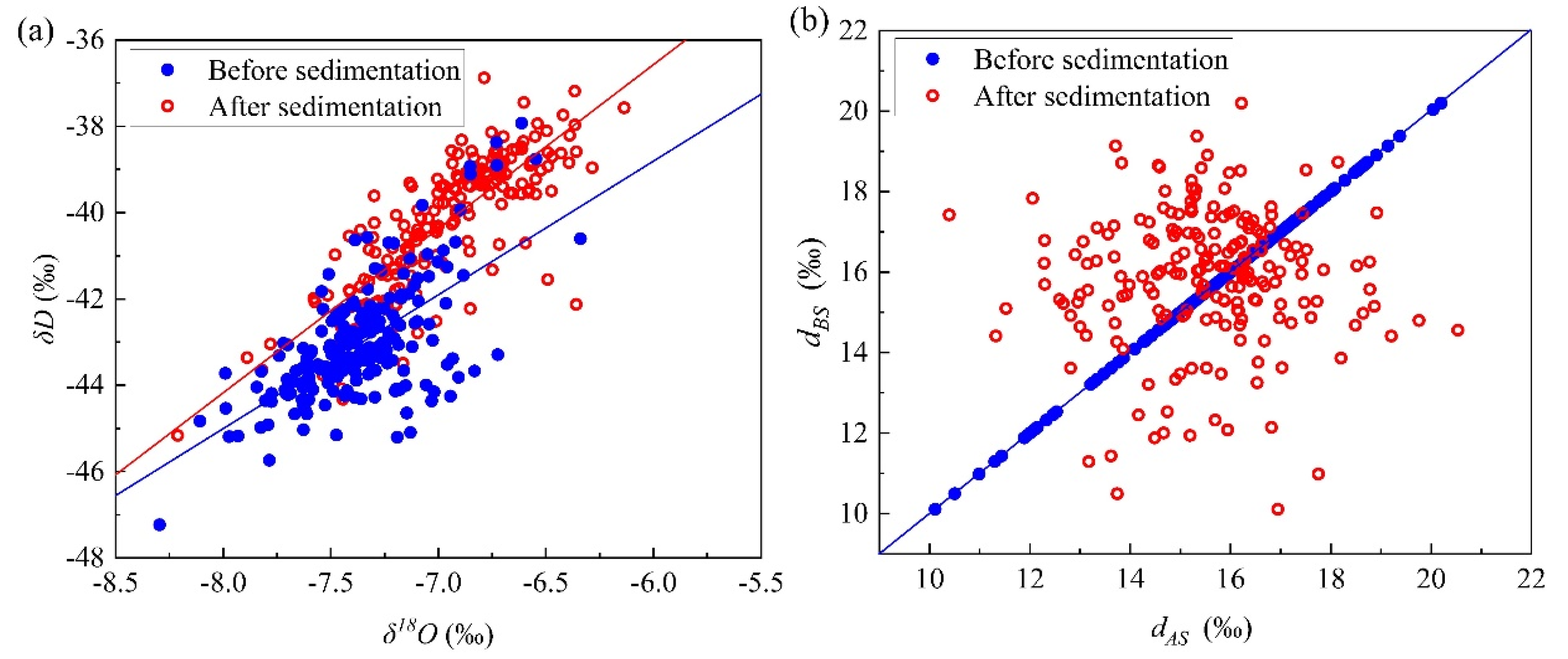 Atmosphere 12 01488 g006