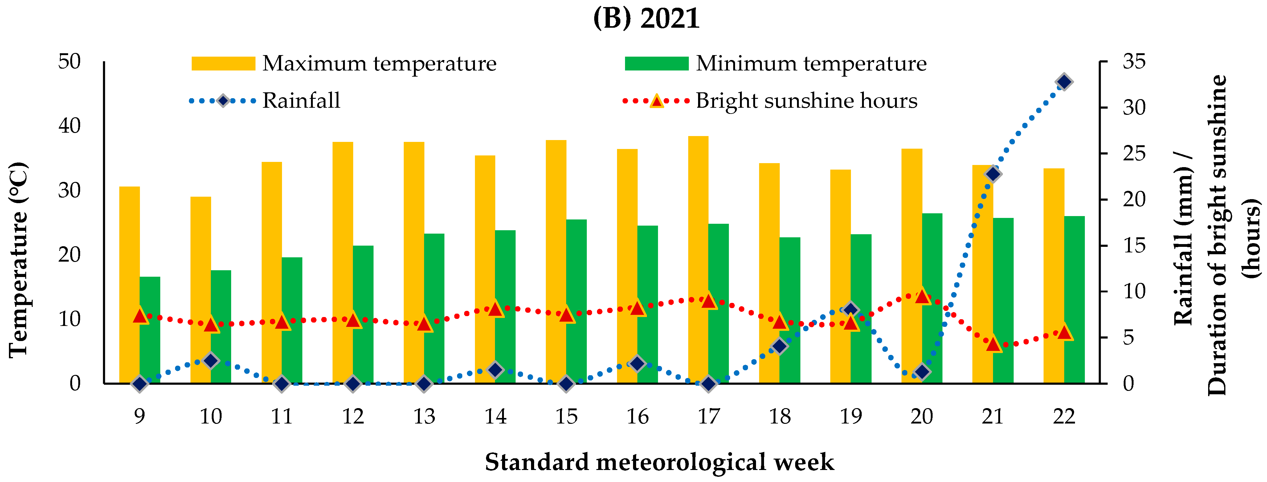 Atmosphere 12 01489 g001b