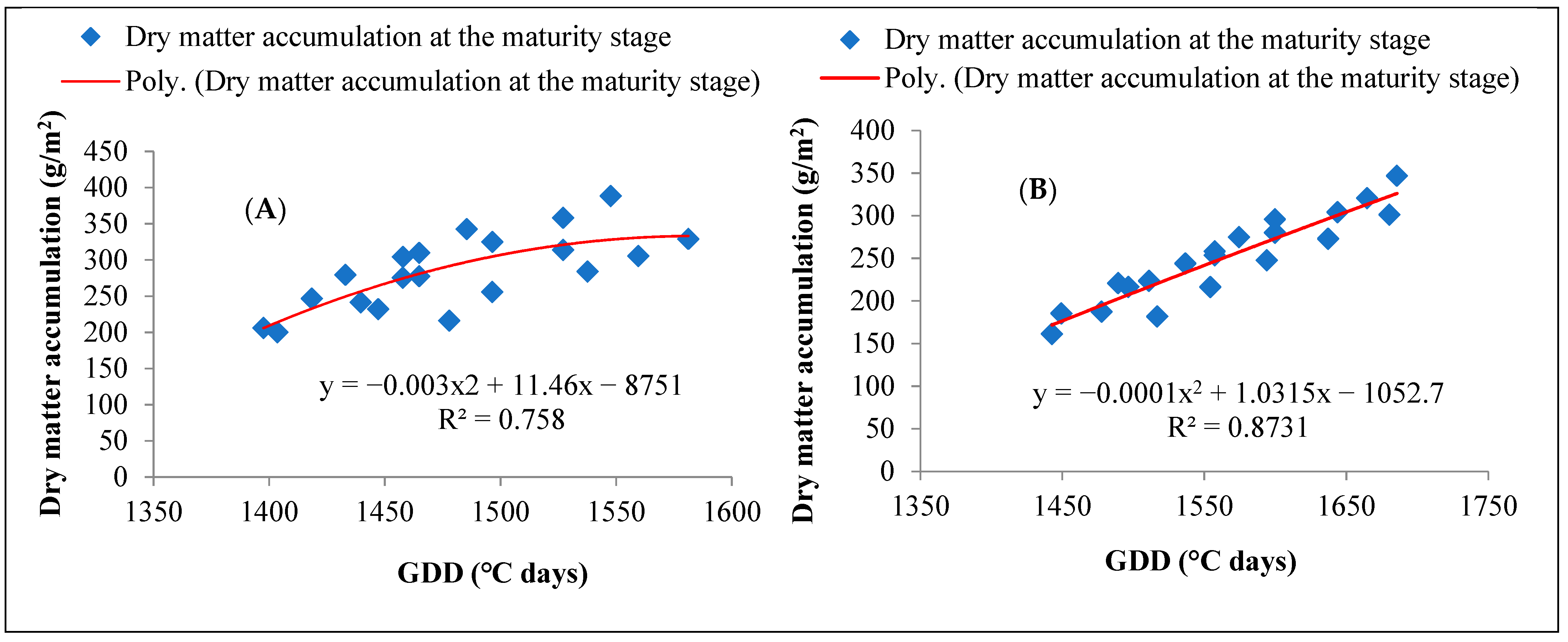 Atmosphere 12 01489 g002