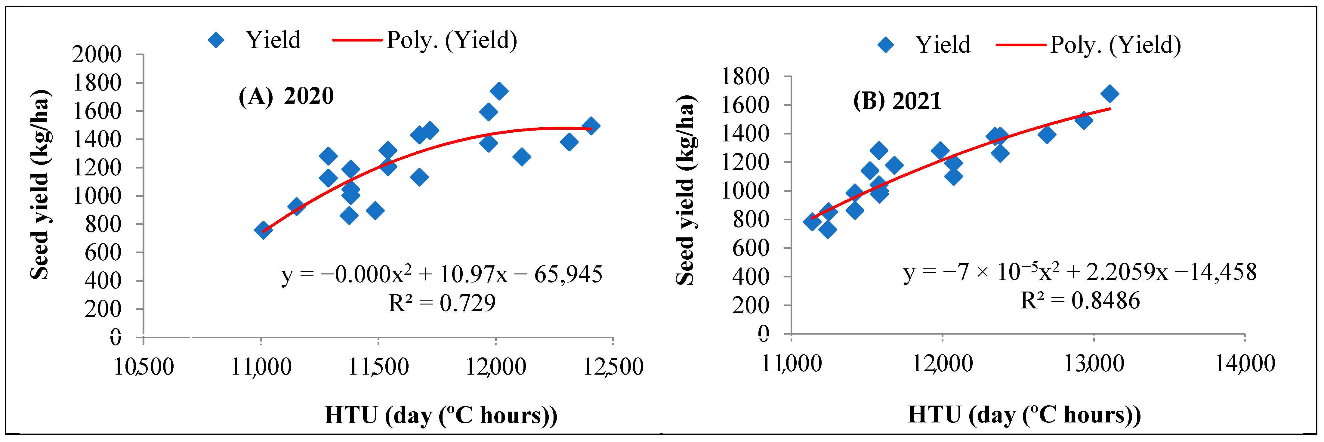 Atmosphere 12 01489 g003