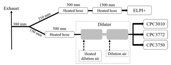 Atmosphere 12 01493 g0a1 550
