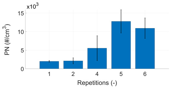 Atmosphere 12 01493 g0a2 550