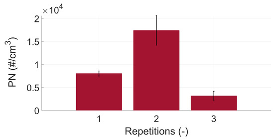 Atmosphere 12 01493 g0a3 550