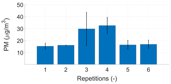 Atmosphere 12 01493 g0a4 550