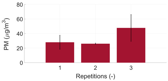 Atmosphere 12 01493 g0a5 550