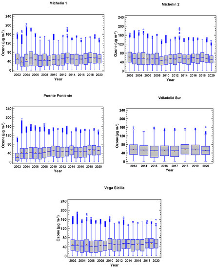 Atmosphere 12 01495 g002 550