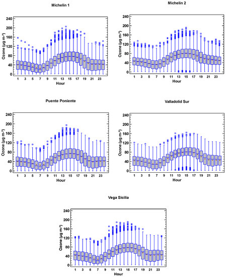 Atmosphere 12 01495 g003 550