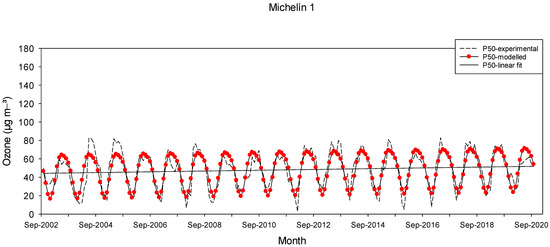 Atmosphere 12 01495 g005a 550