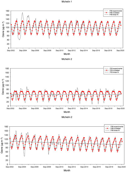 Atmosphere 12 01495 g005b 550