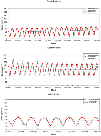 Atmosphere 12 01495 g005c 550