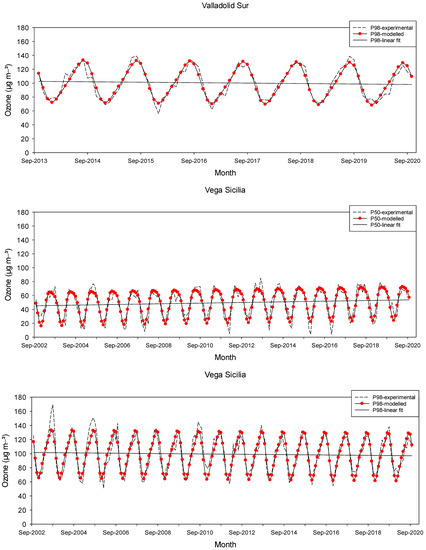 Atmosphere 12 01495 g005d 550