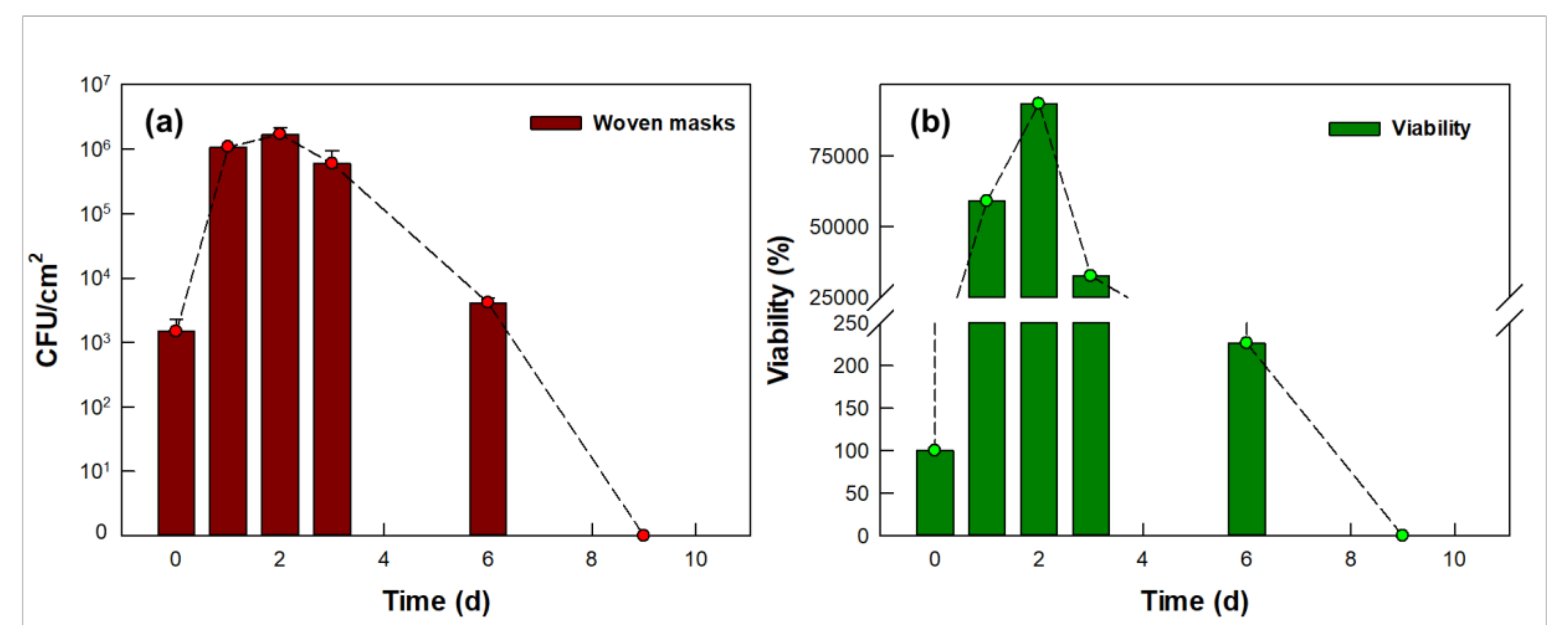 Atmosphere 12 01496 g002
