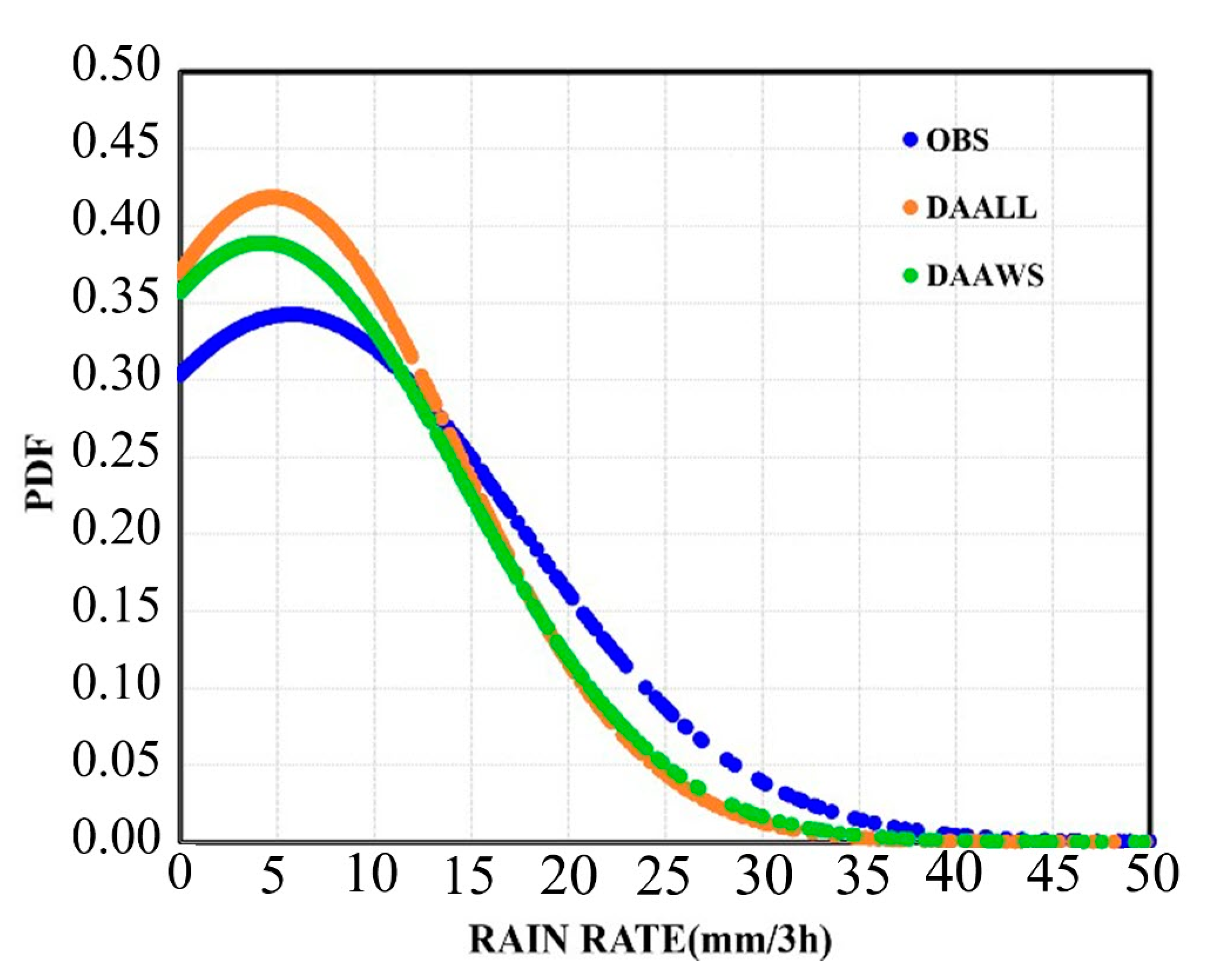 Atmosphere 12 01497 g006