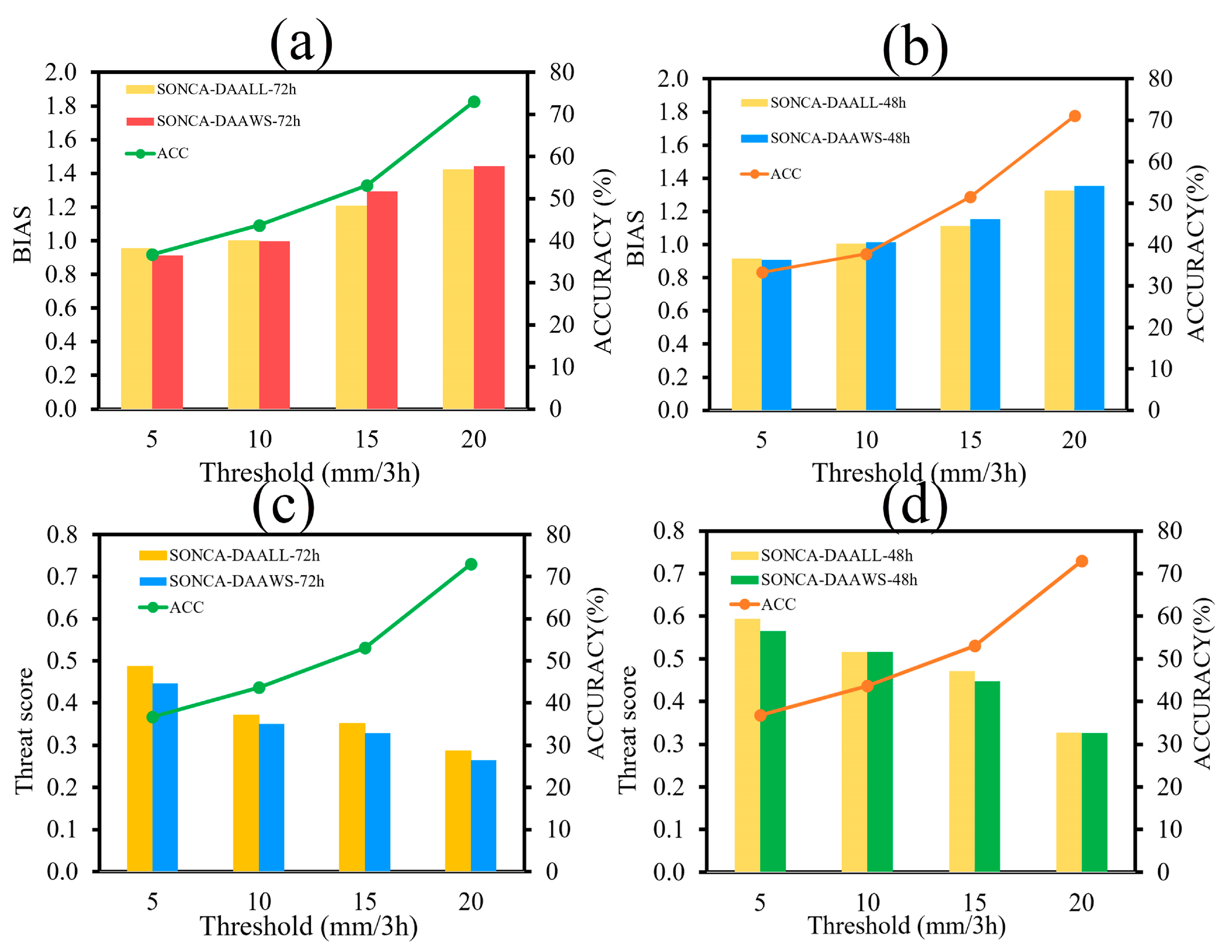 Atmosphere 12 01497 g007