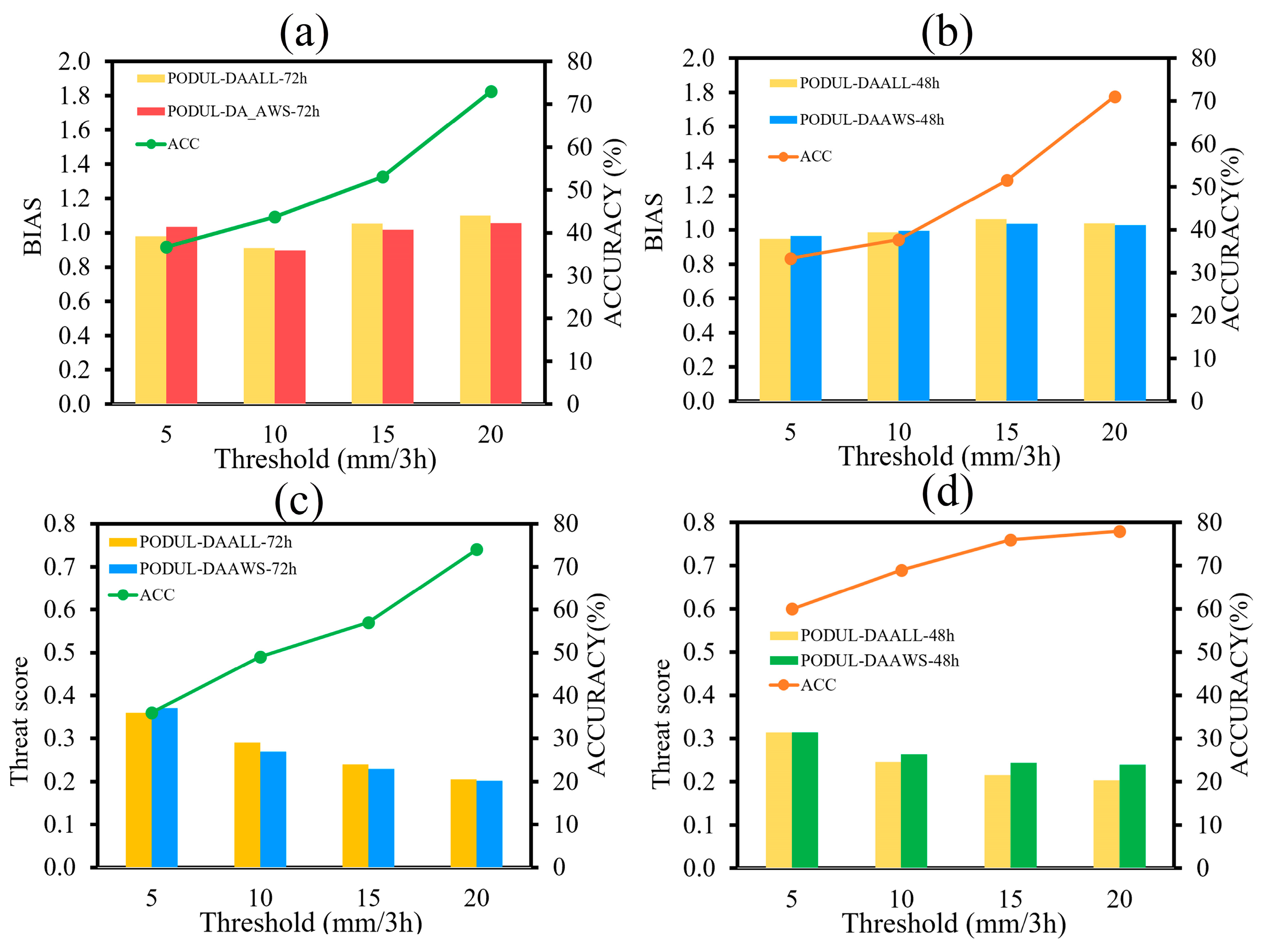 Atmosphere 12 01497 g008