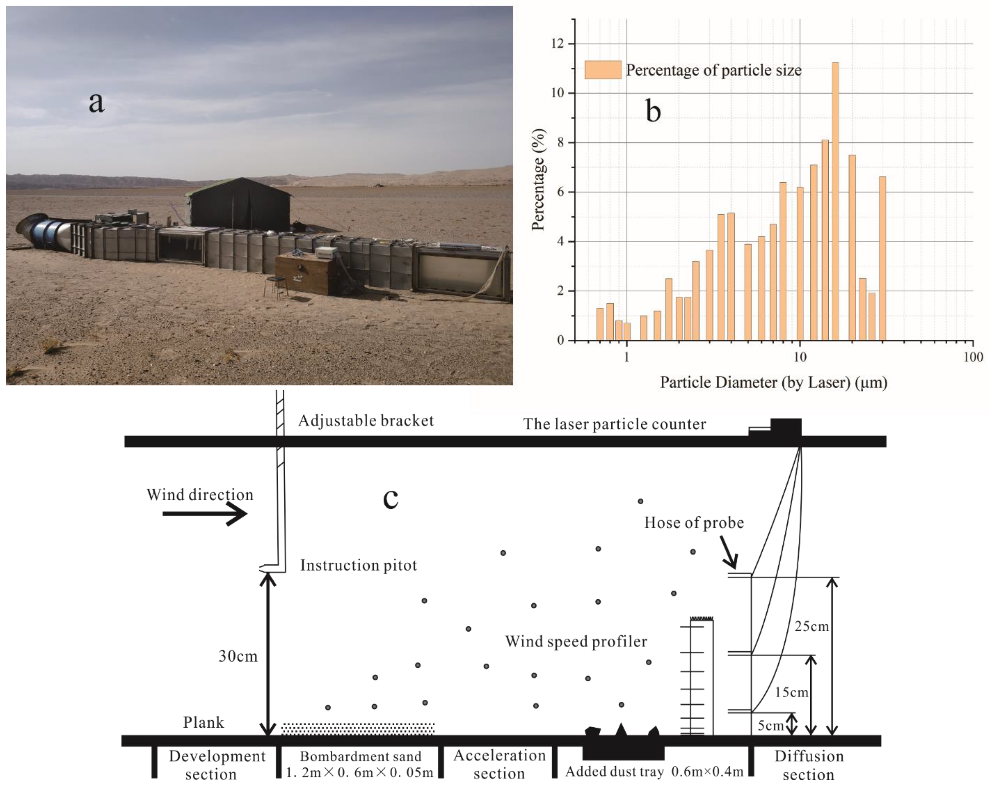 Atmosphere 12 01498 g003