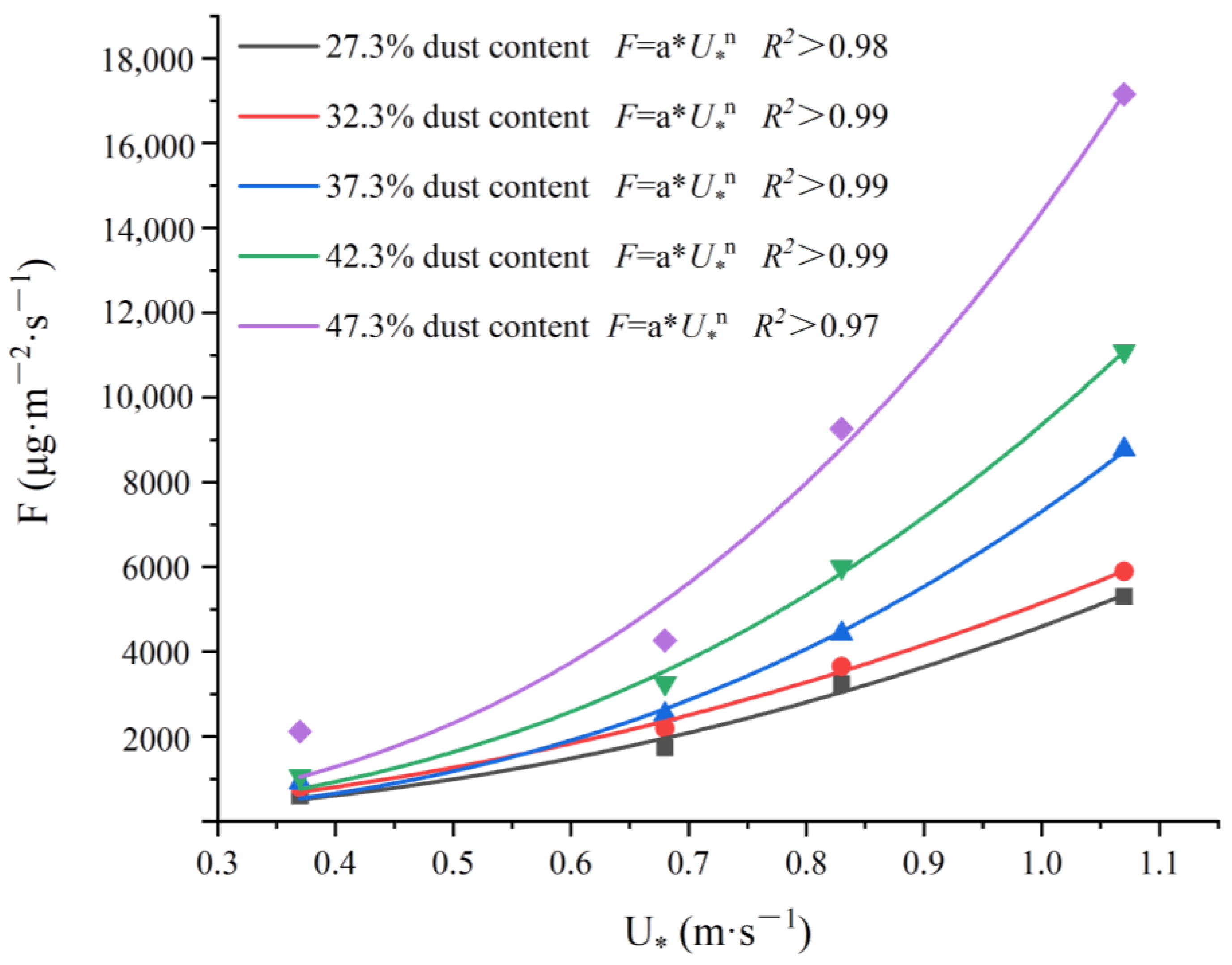 Atmosphere 12 01498 g004