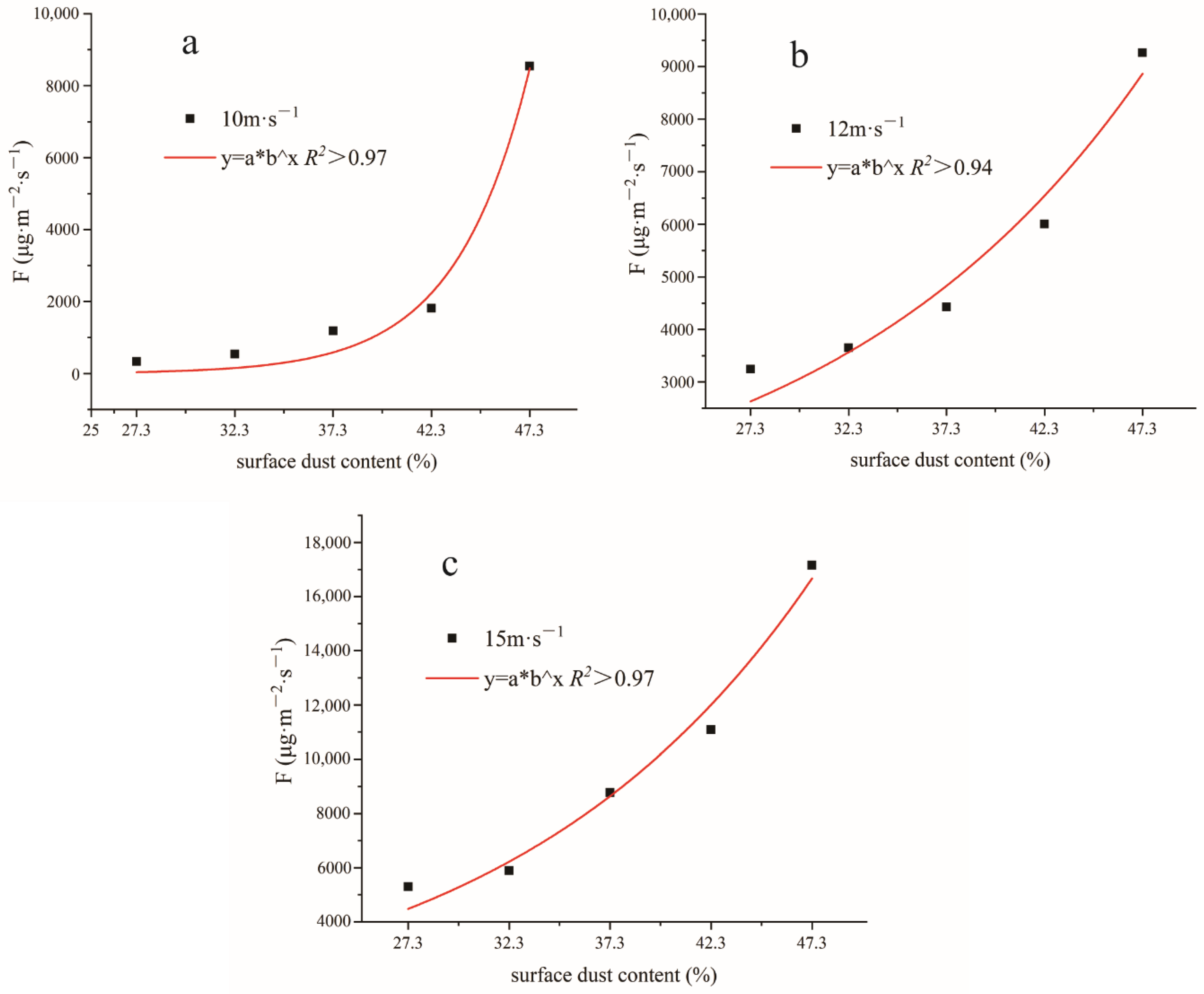 Atmosphere 12 01498 g005