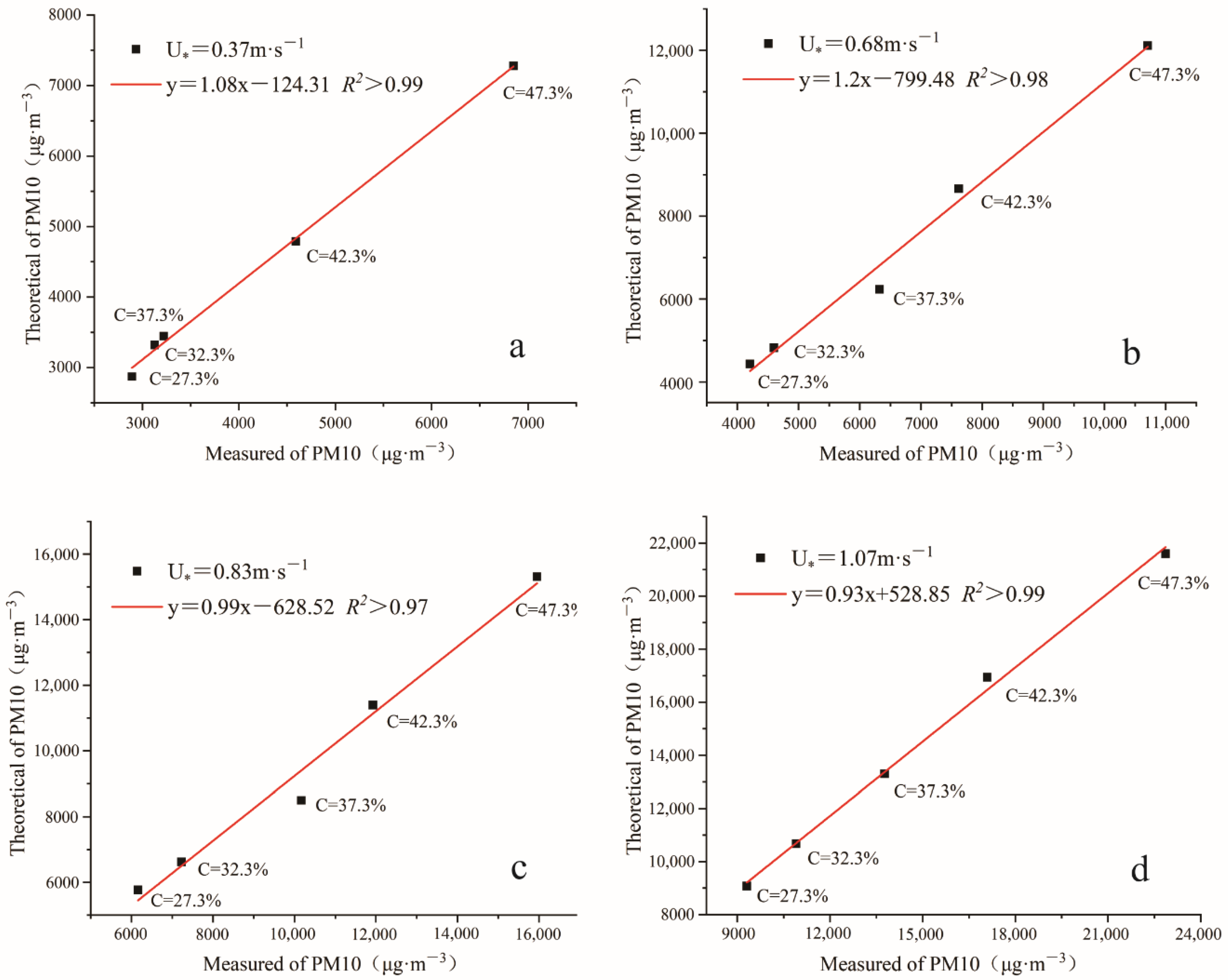 Atmosphere 12 01498 g006