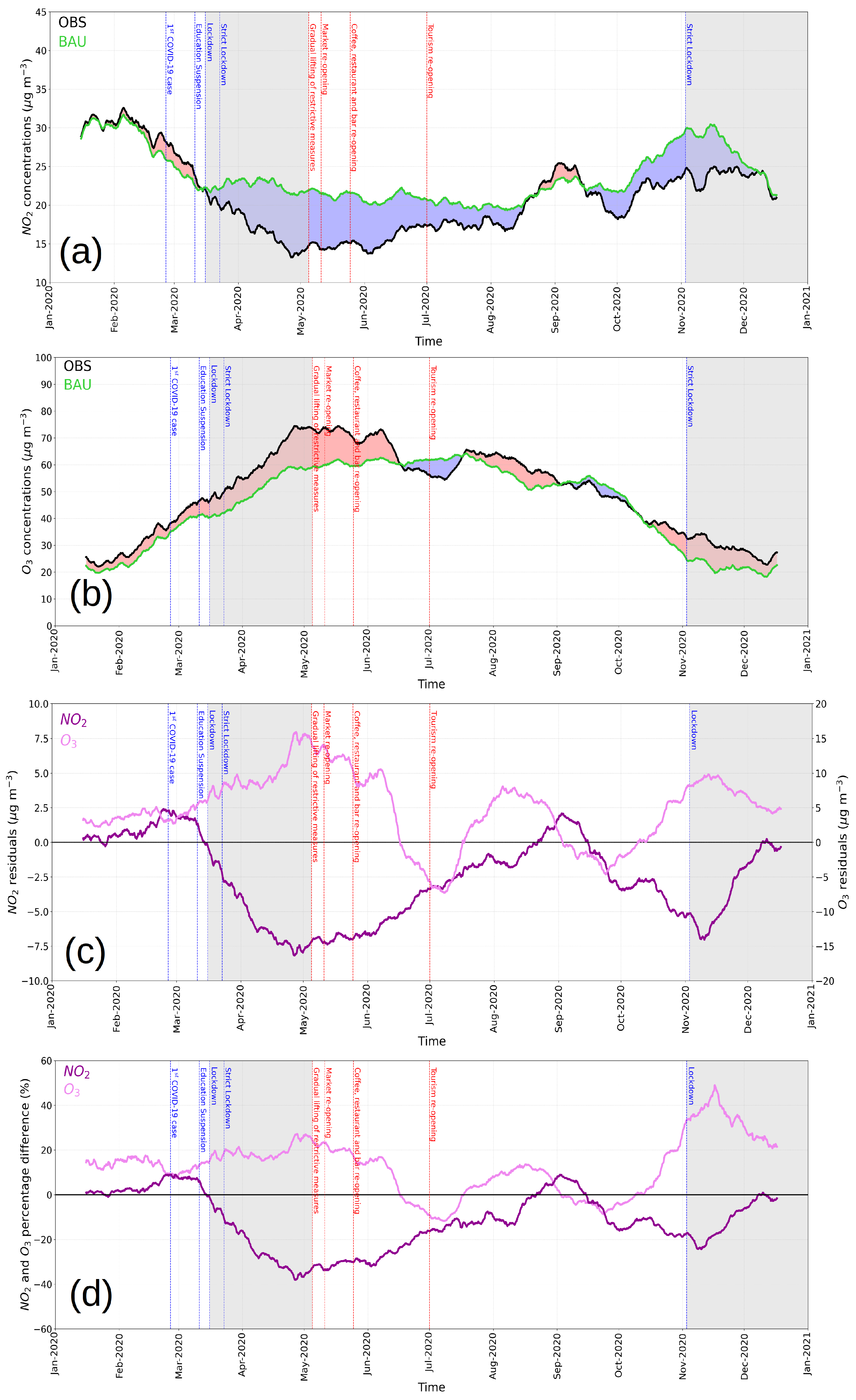 Atmosphere 12 01500 g004