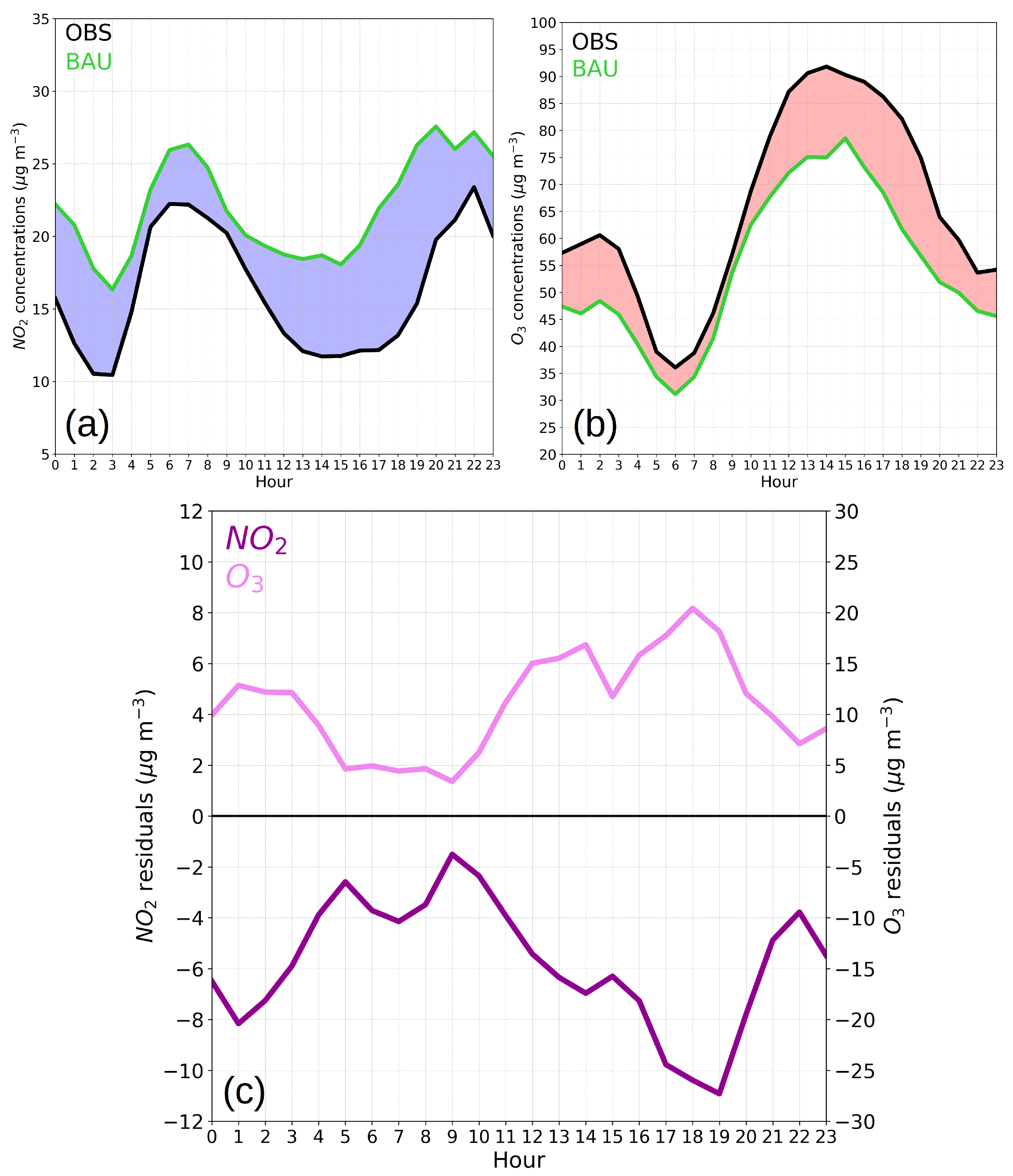 Atmosphere 12 01500 g005