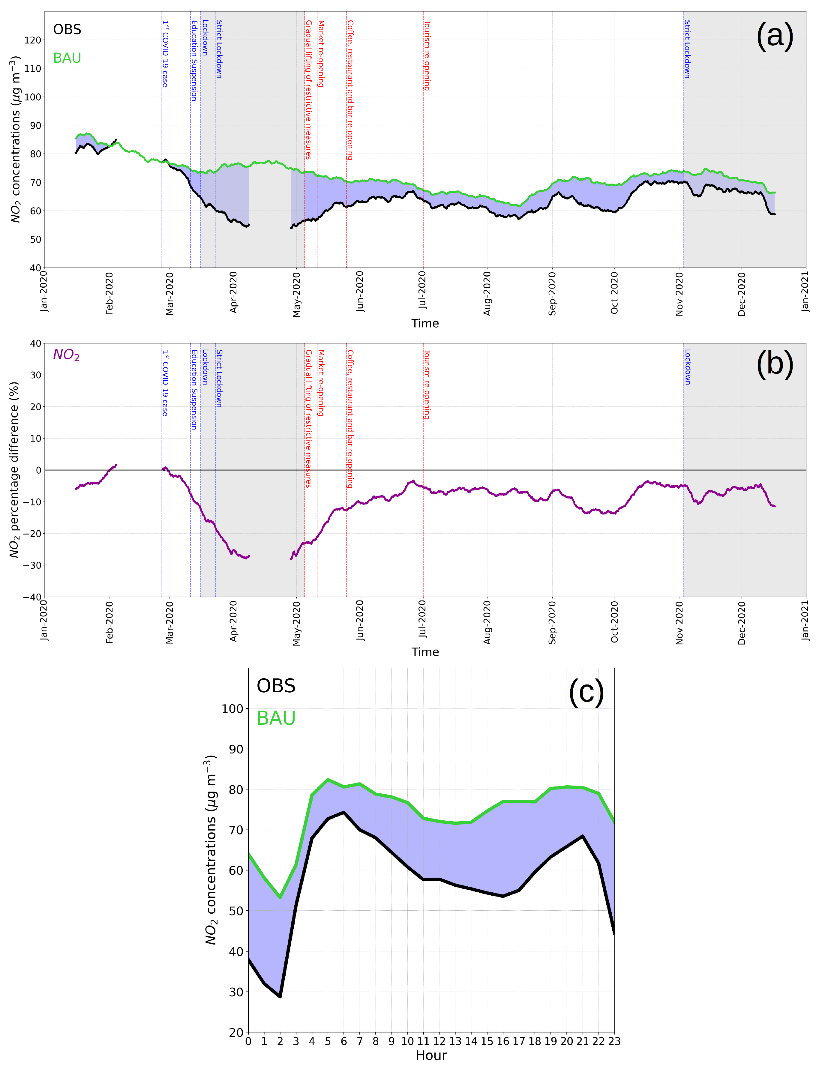 Atmosphere 12 01500 g006