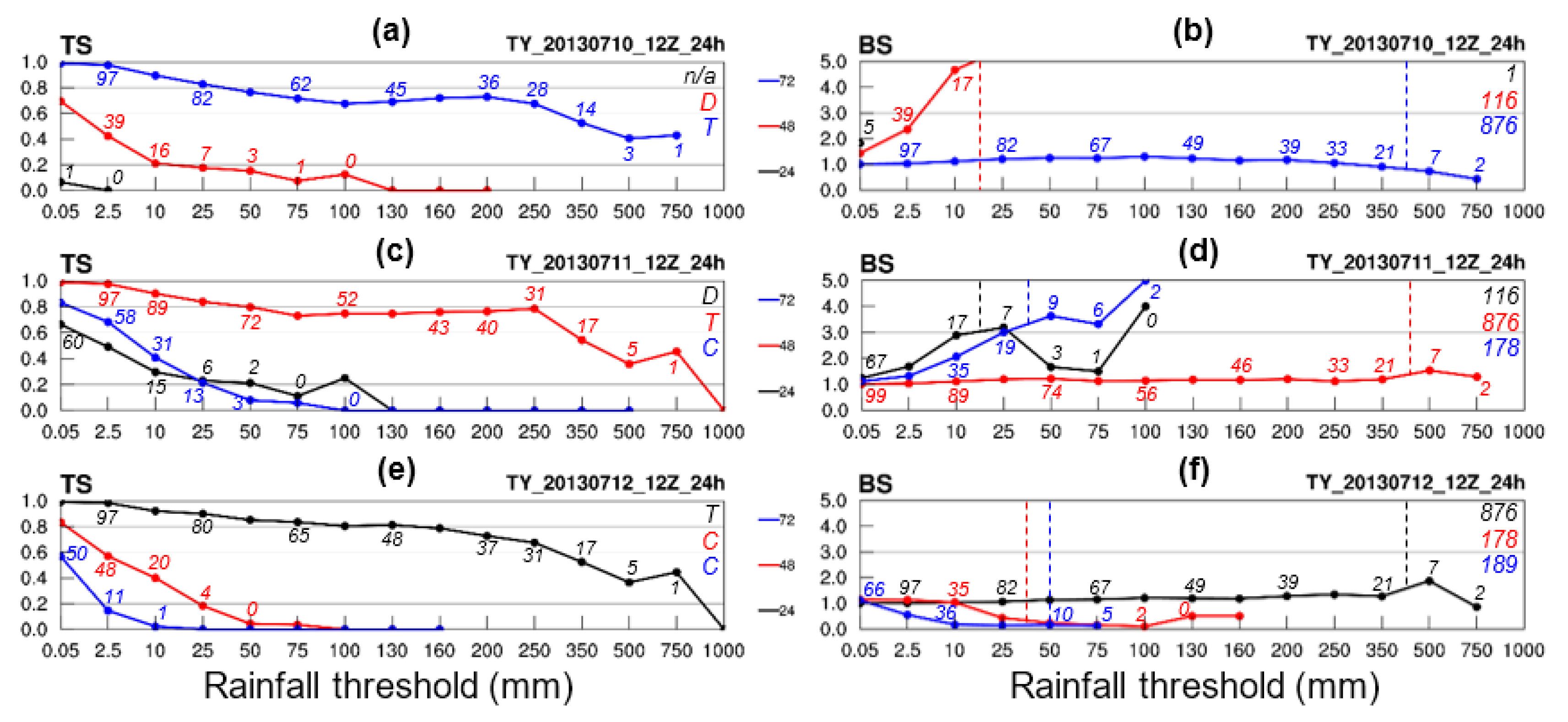 Atmosphere 12 01501 g005