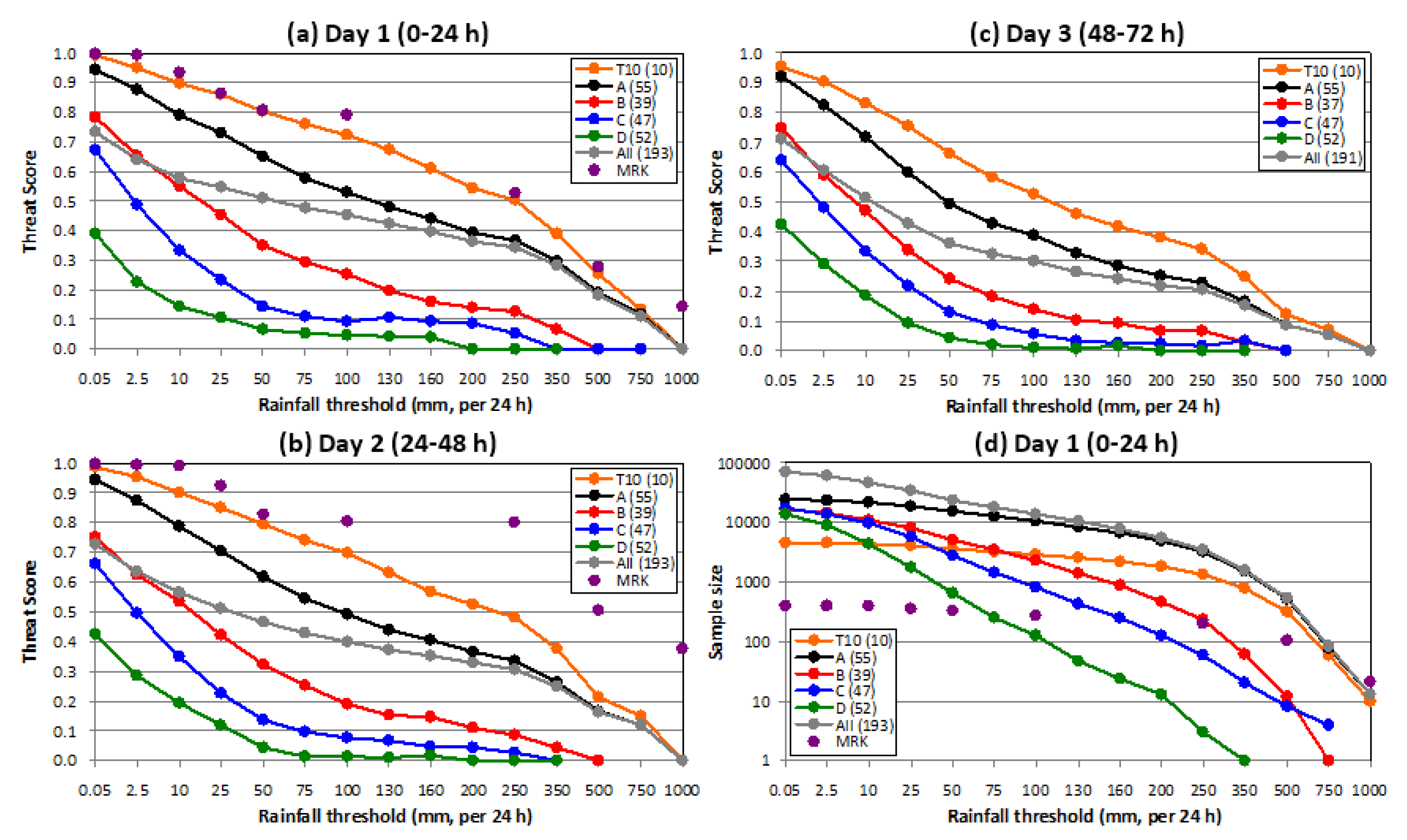 Atmosphere 12 01501 g006