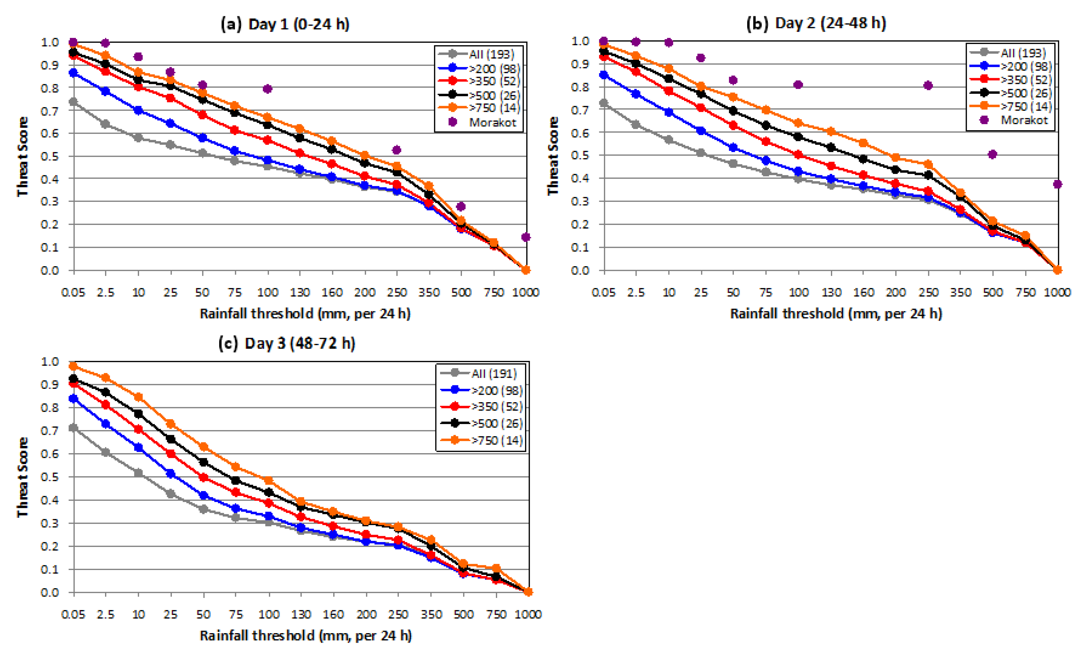 Atmosphere 12 01501 g007