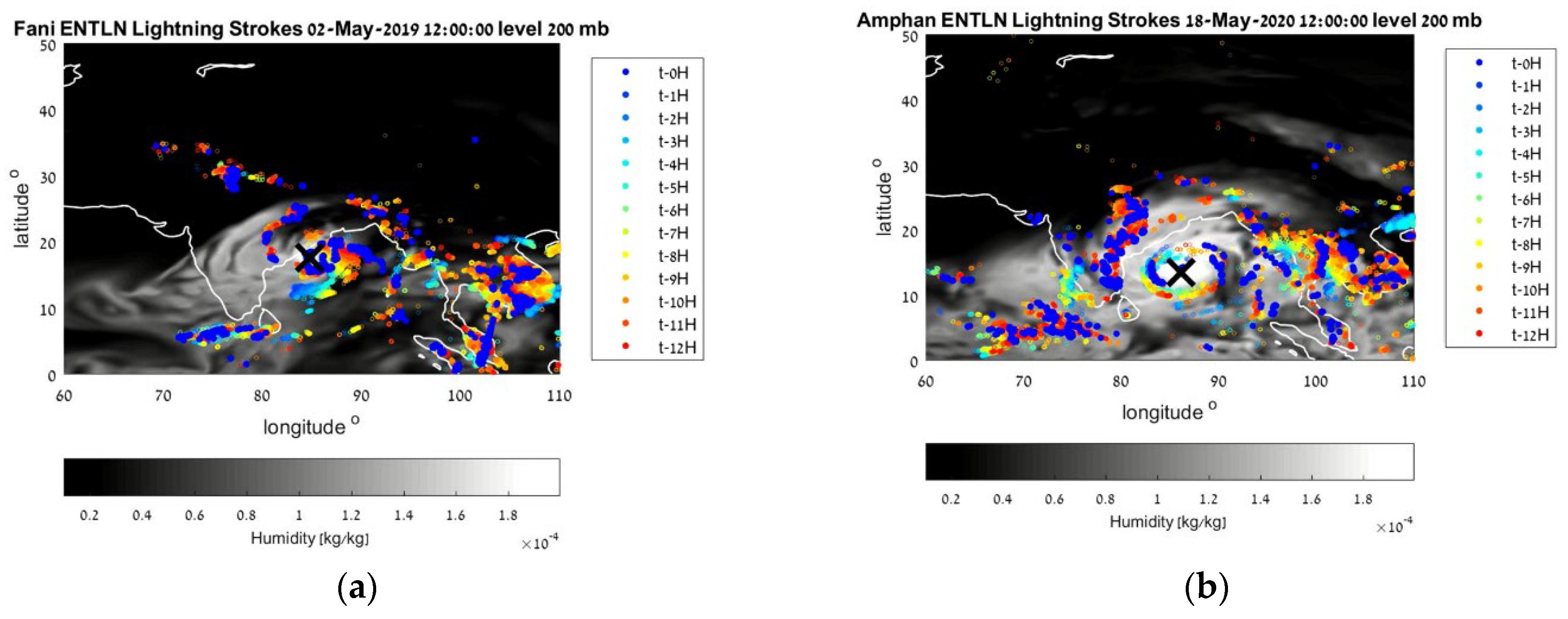 Atmosphere 12 01506 g002