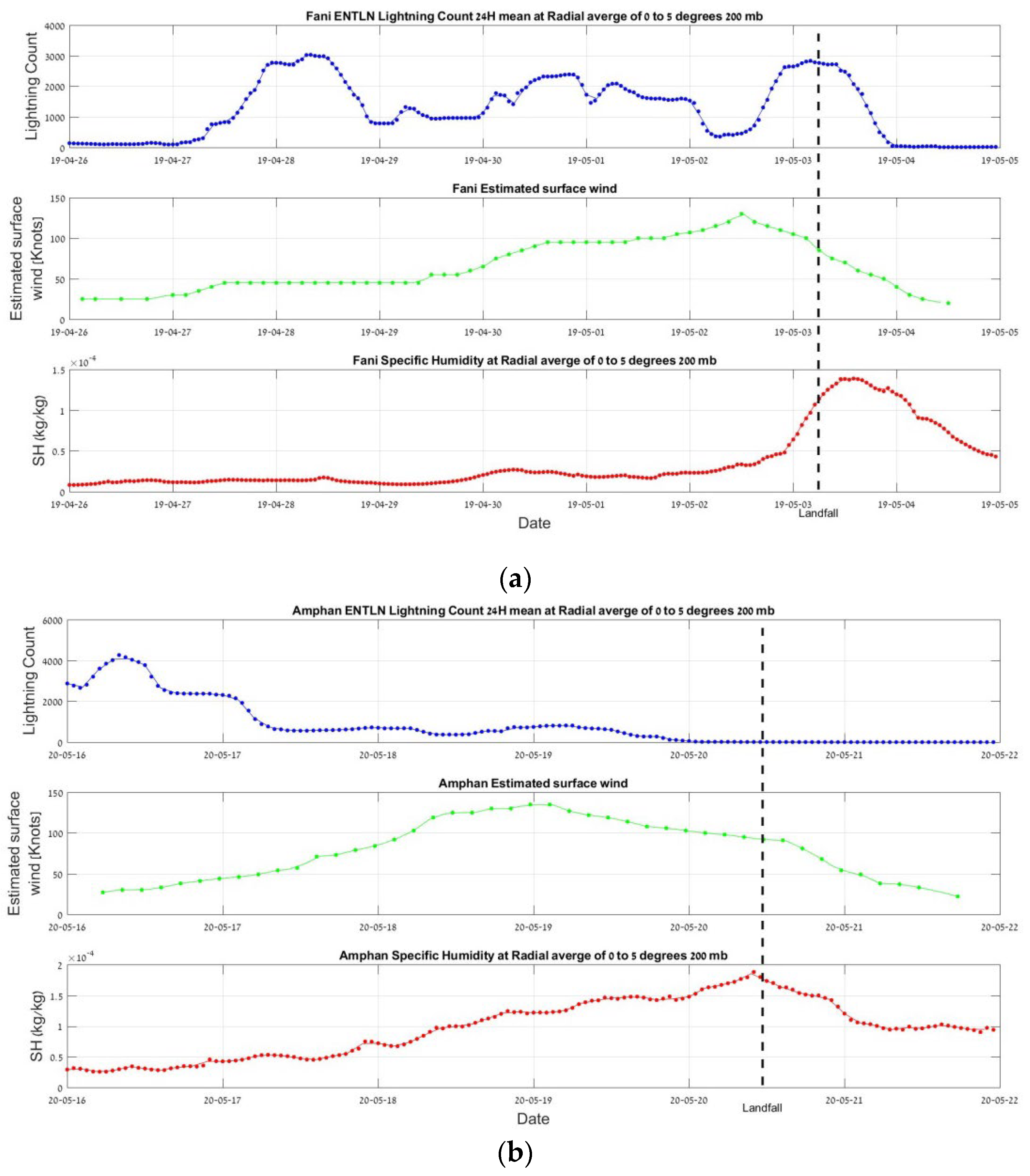 Atmosphere 12 01506 g003