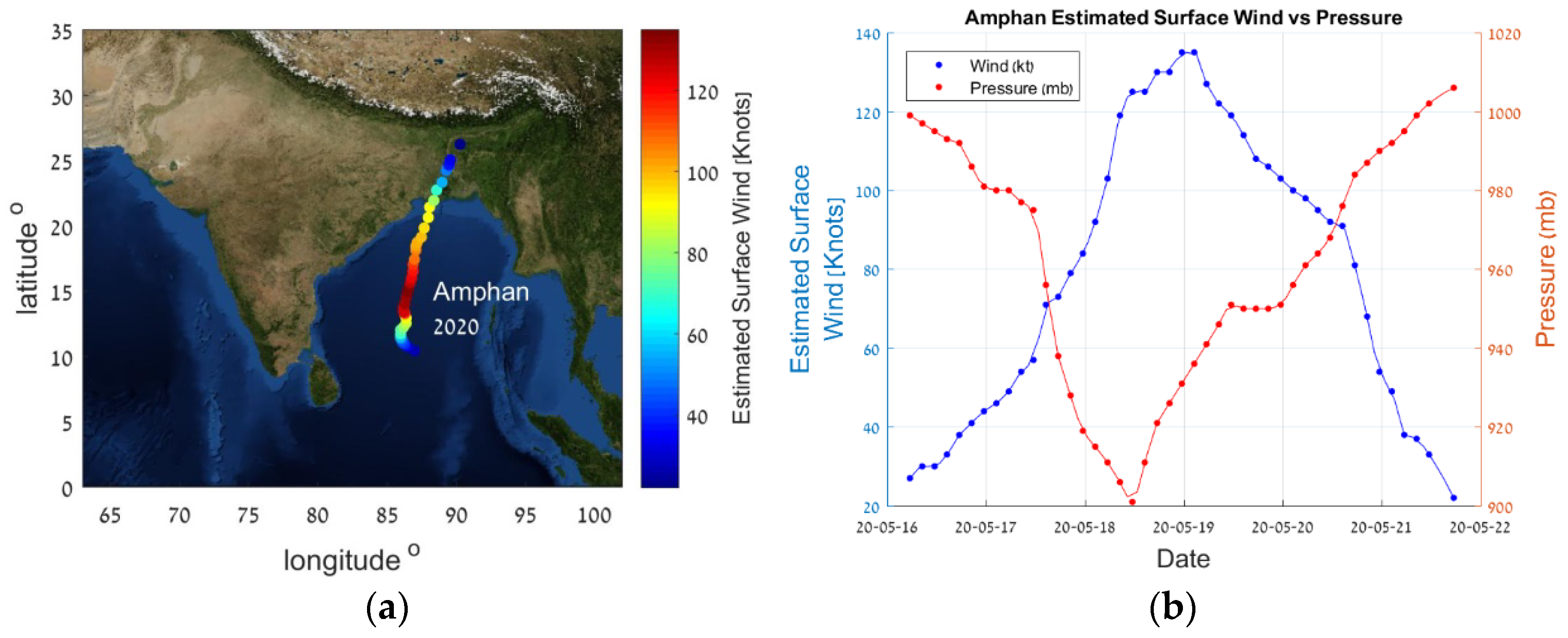 Atmosphere 12 01506 g004