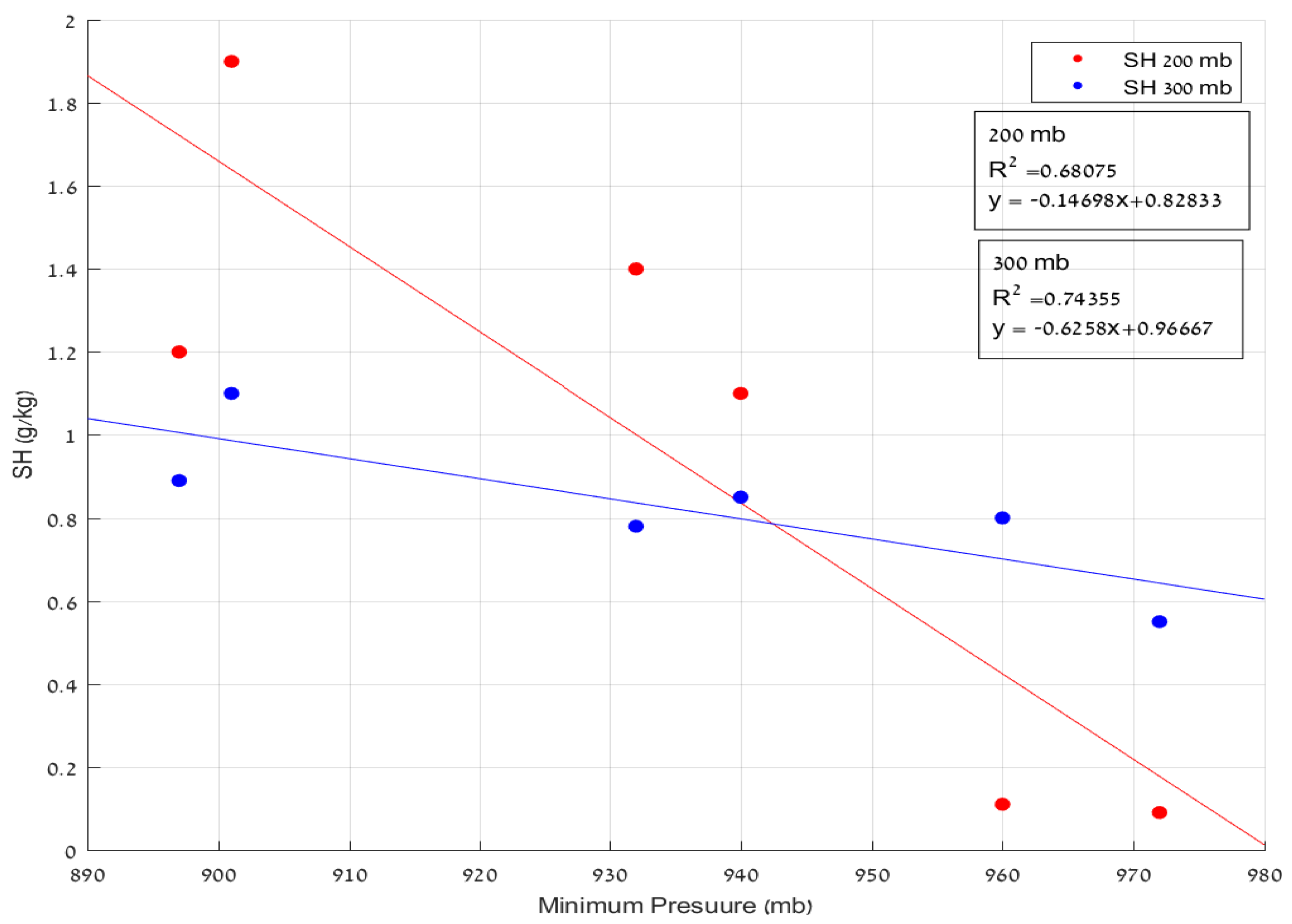 Atmosphere 12 01506 g005