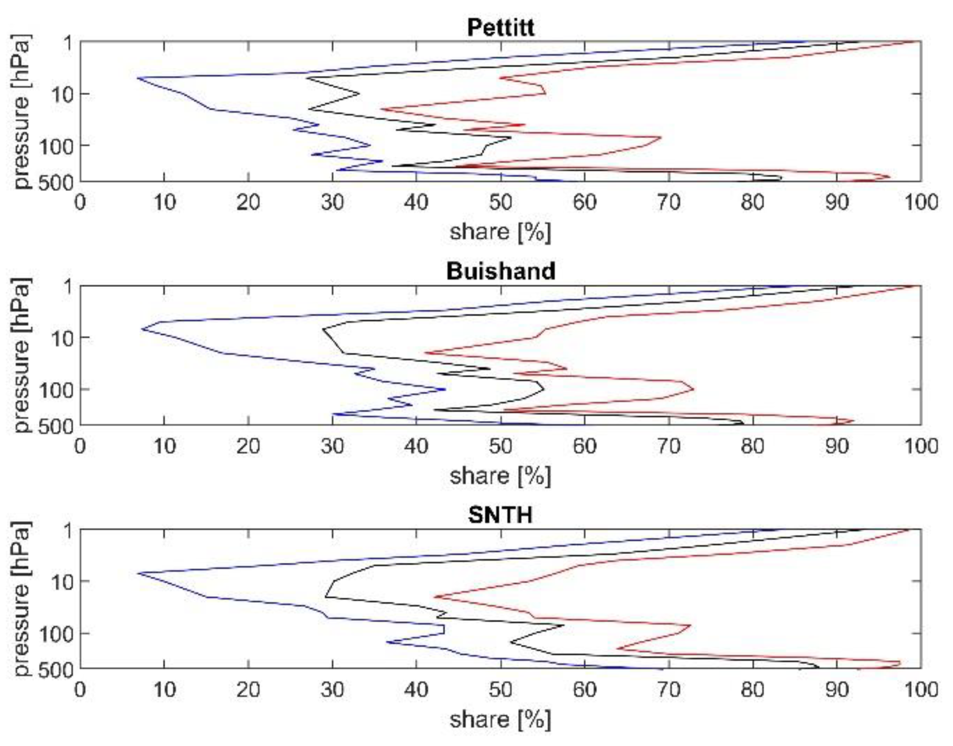Atmosphere 12 01508 g001