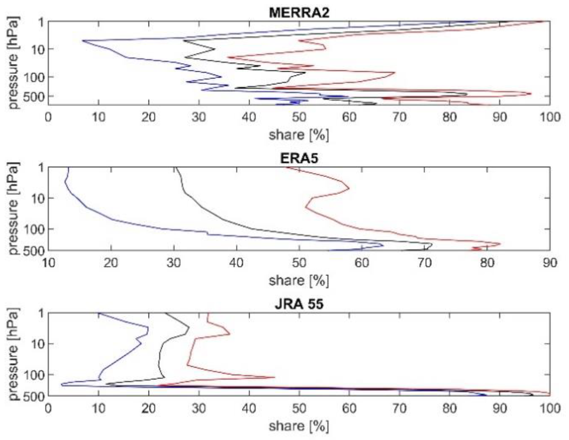 Atmosphere 12 01508 g002