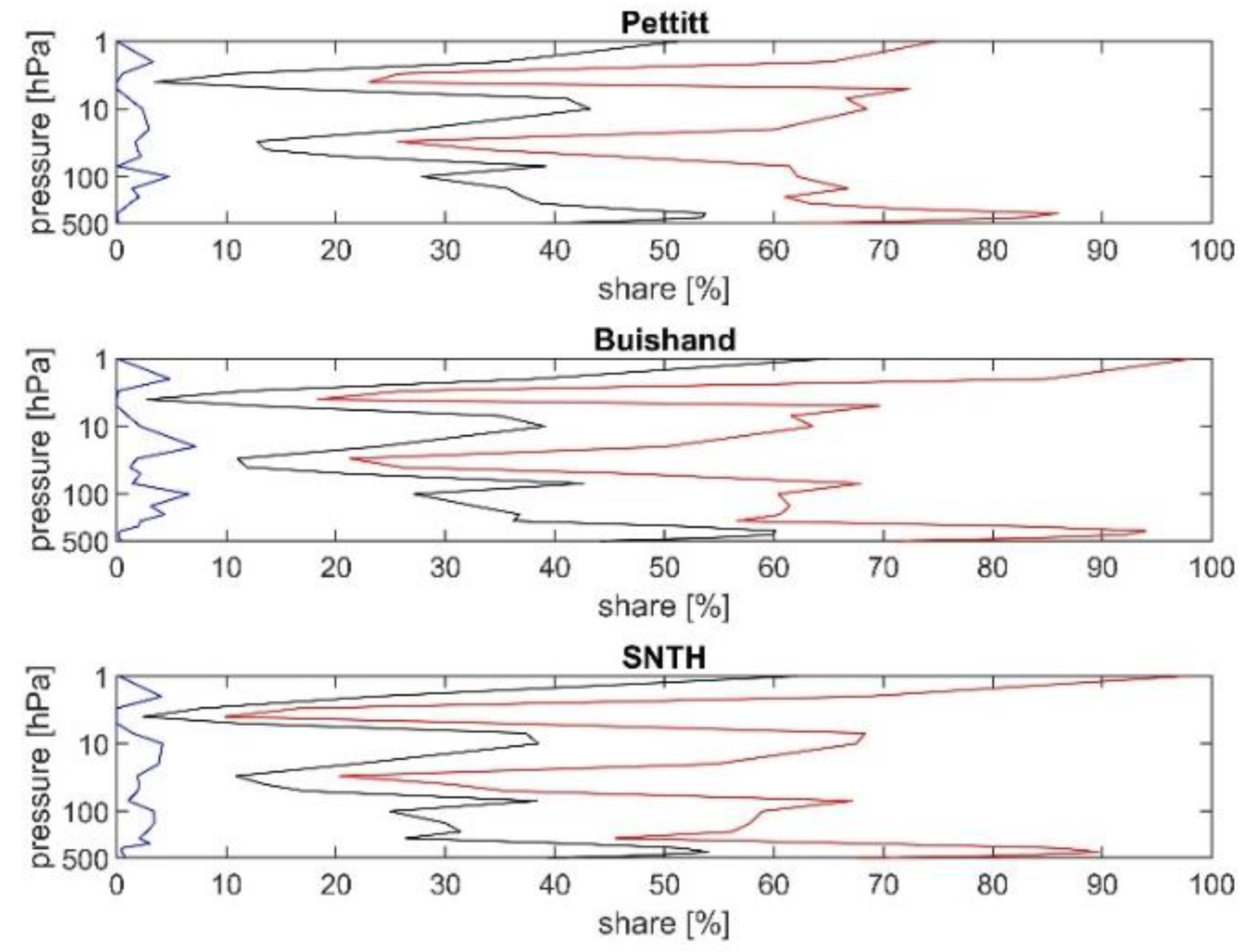 Atmosphere 12 01508 g003