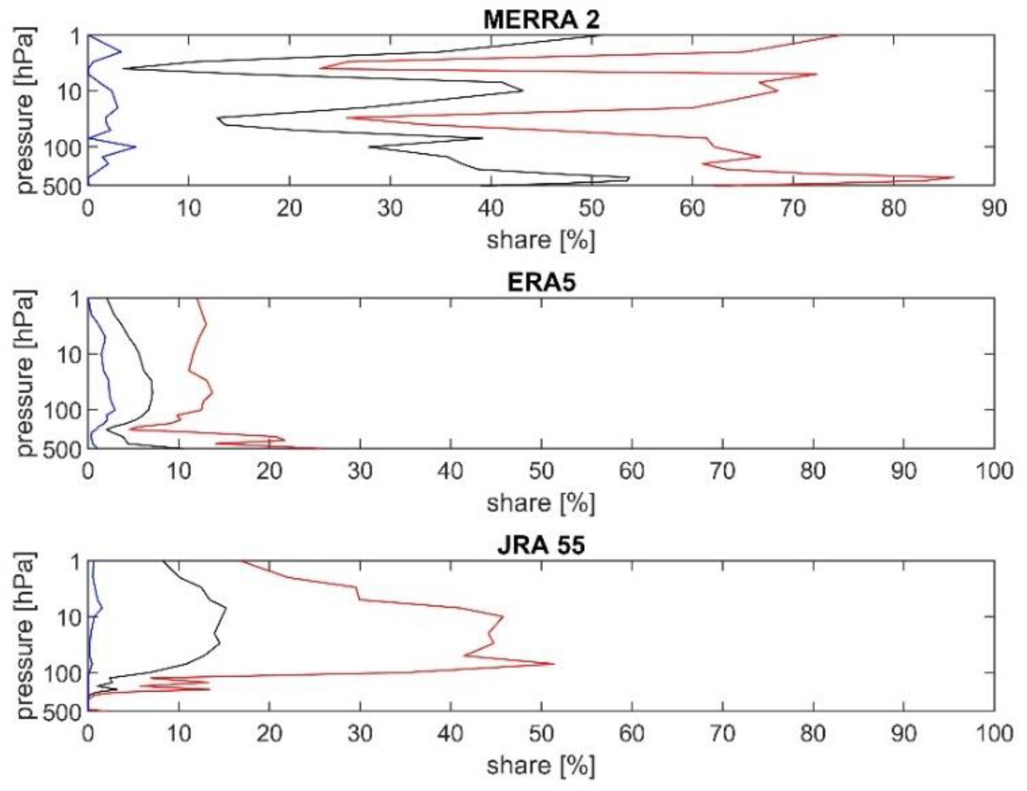 Atmosphere 12 01508 g004
