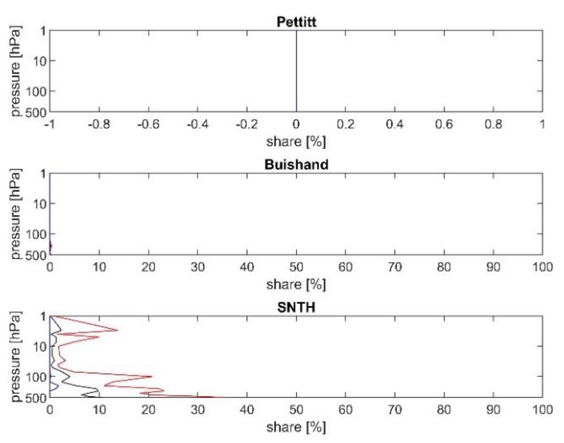 Atmosphere 12 01508 g005