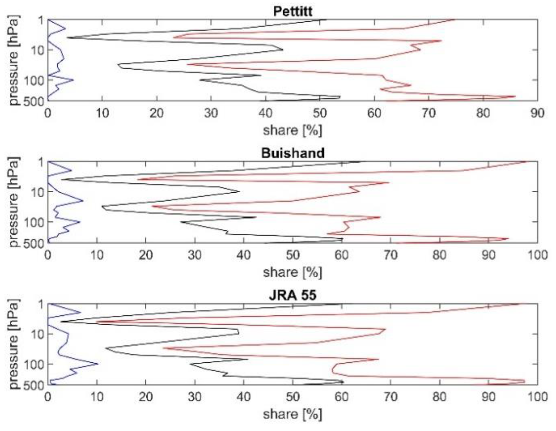 Atmosphere 12 01508 g006