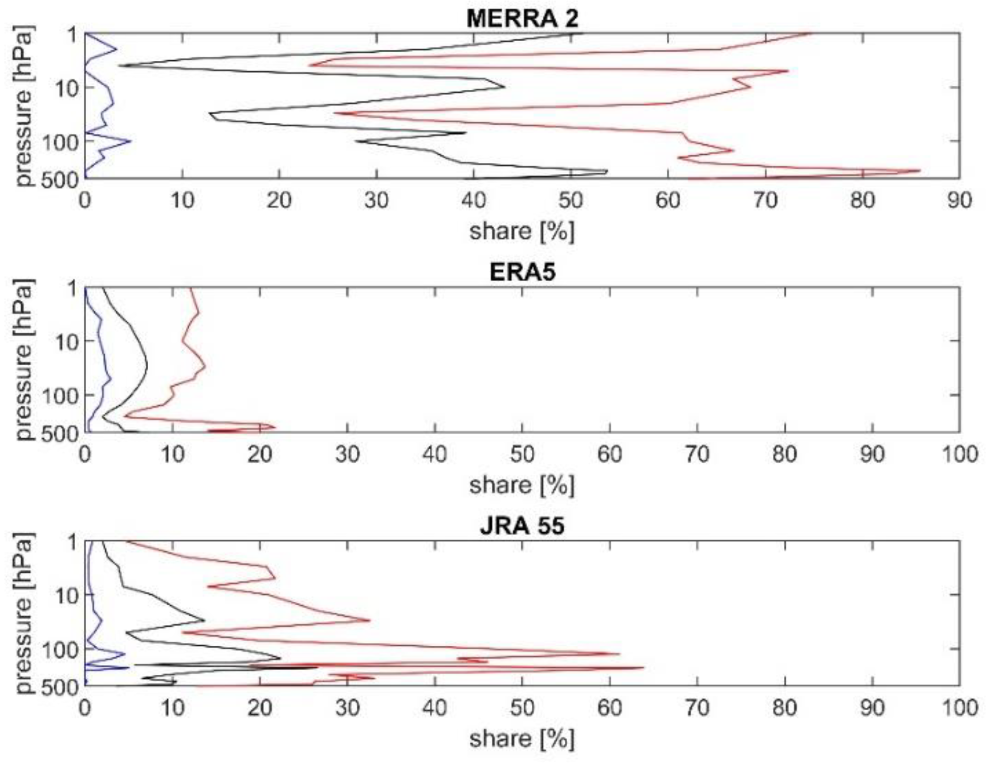 Atmosphere 12 01508 g007