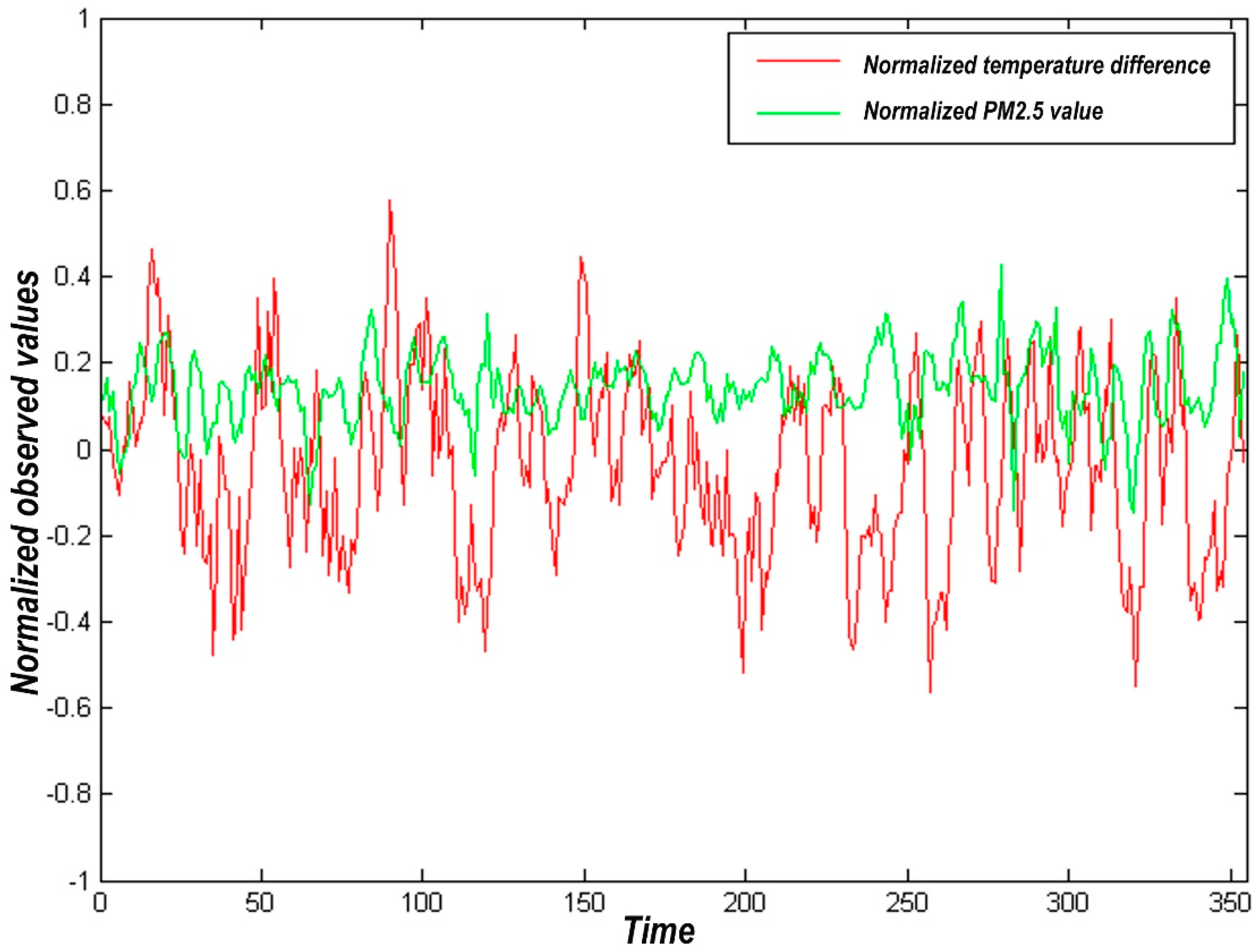 Atmosphere 12 01513 g001