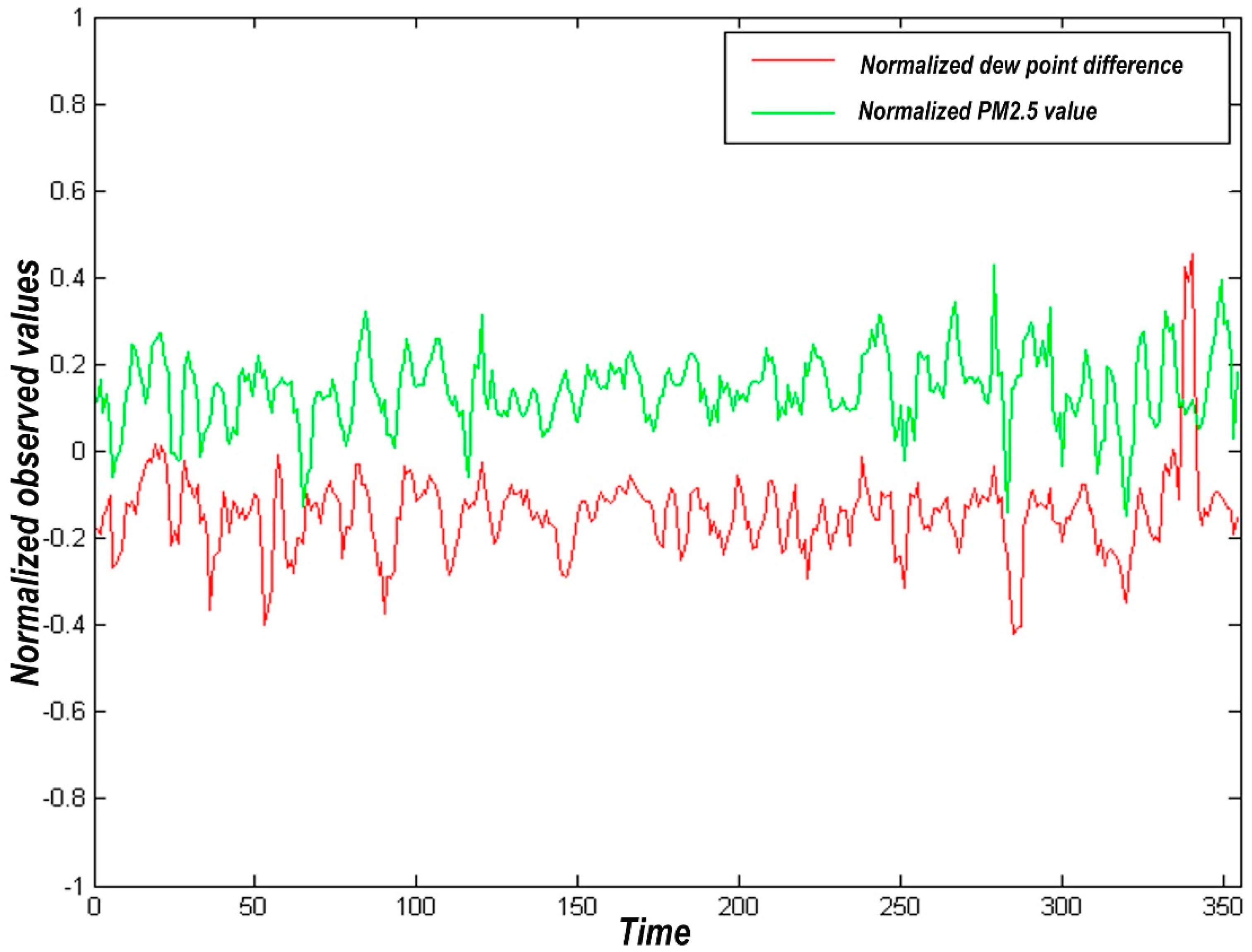 Atmosphere 12 01513 g002
