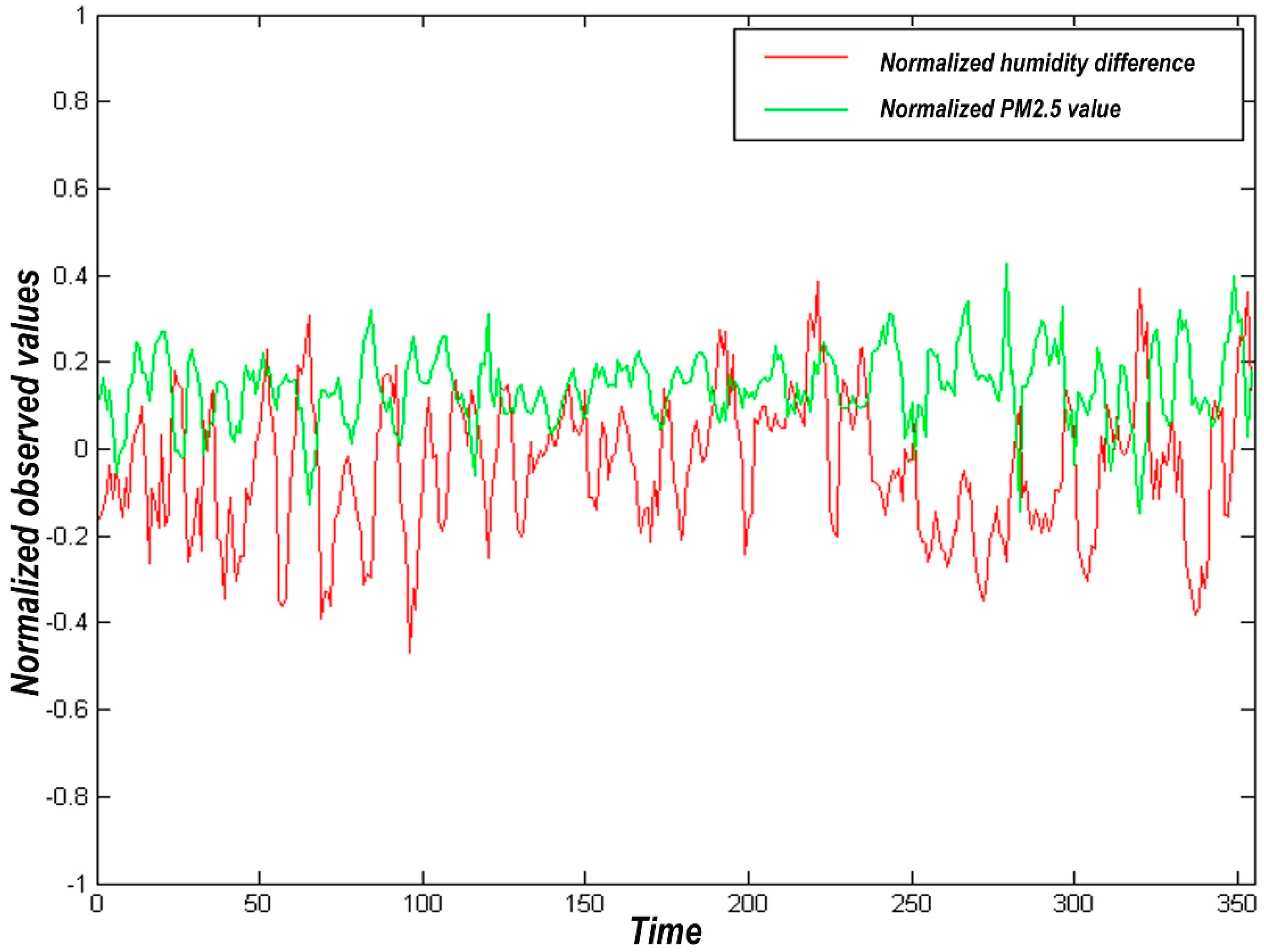 Atmosphere 12 01513 g003