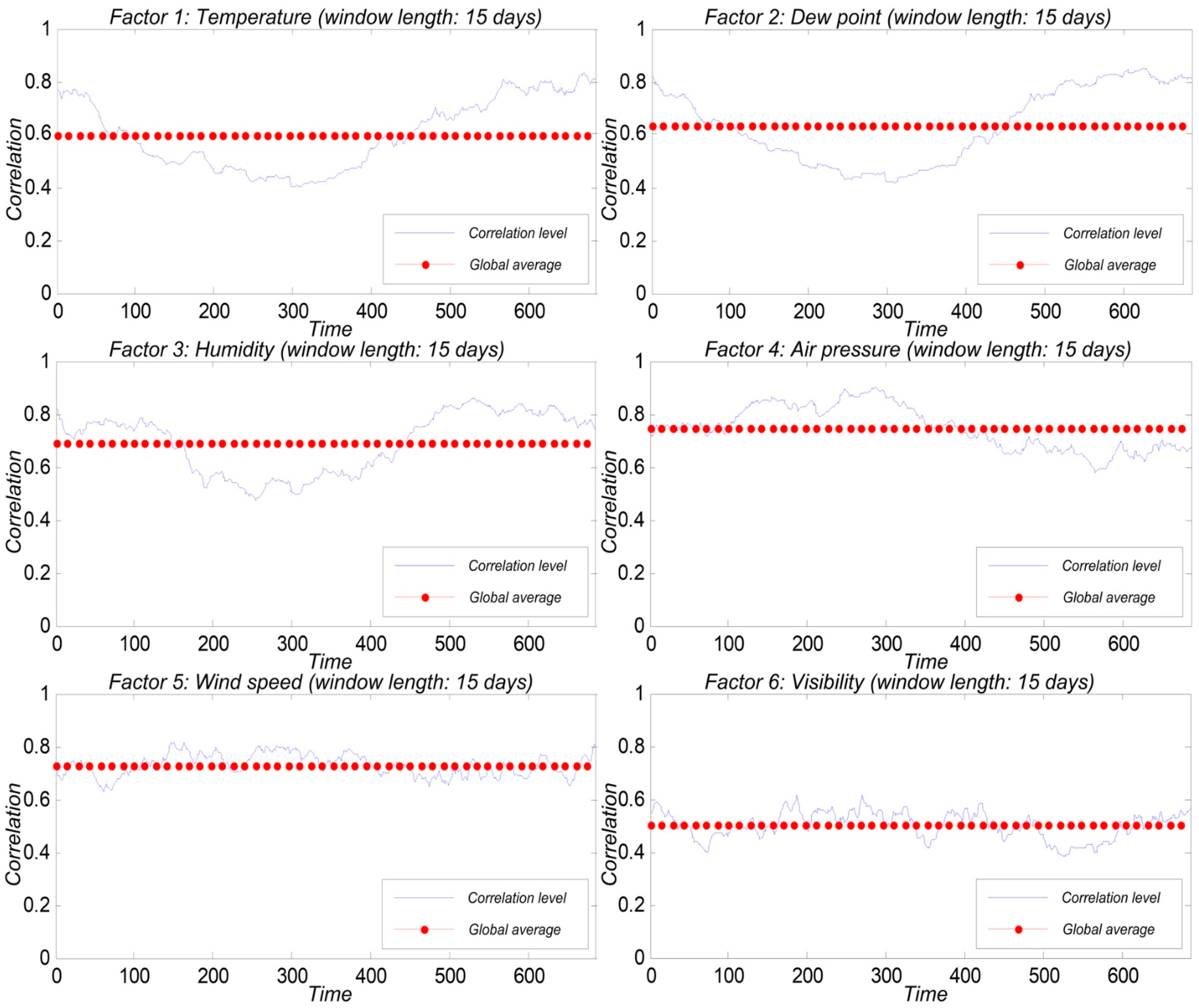 Atmosphere 12 01513 g005