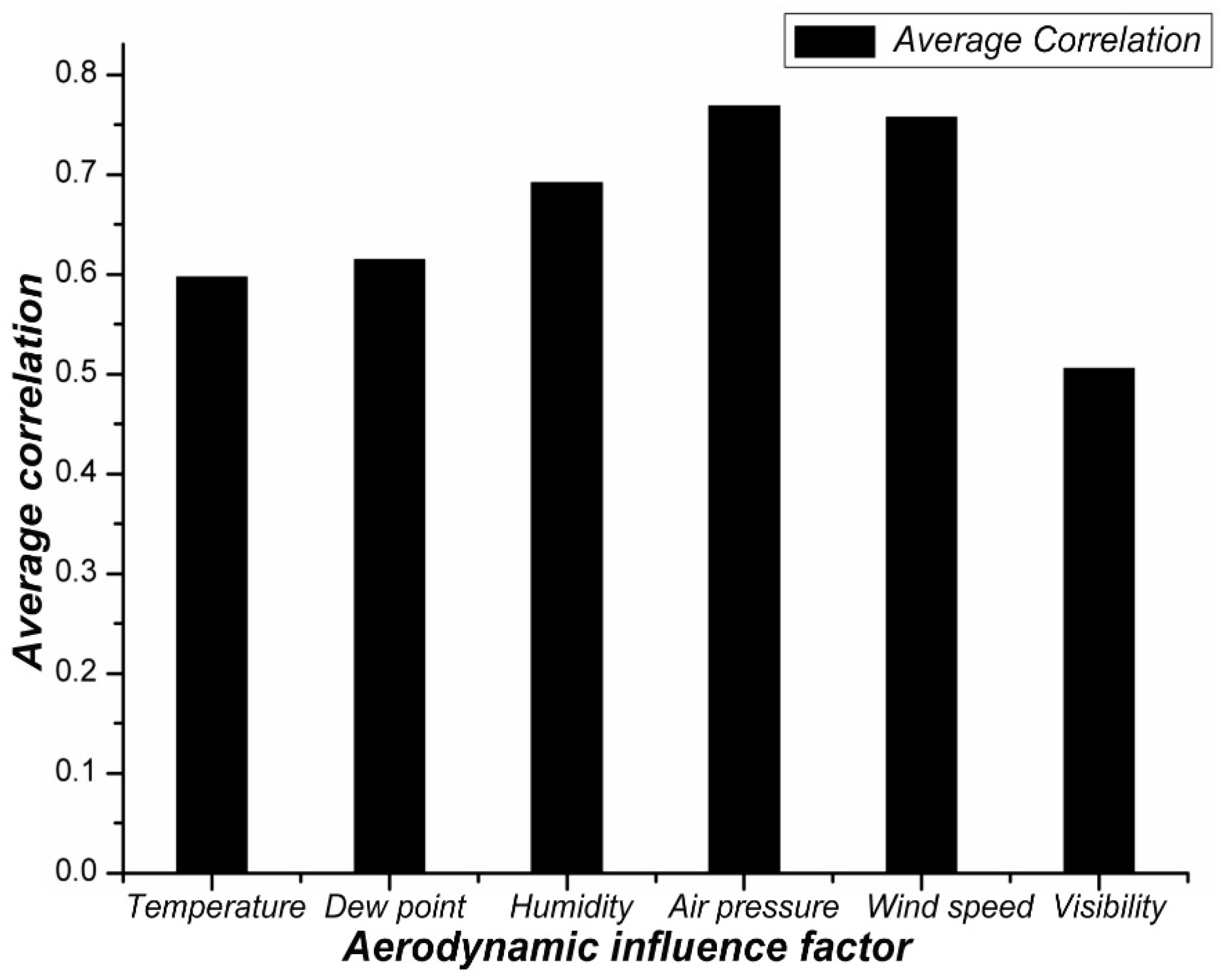 Atmosphere 12 01513 g006