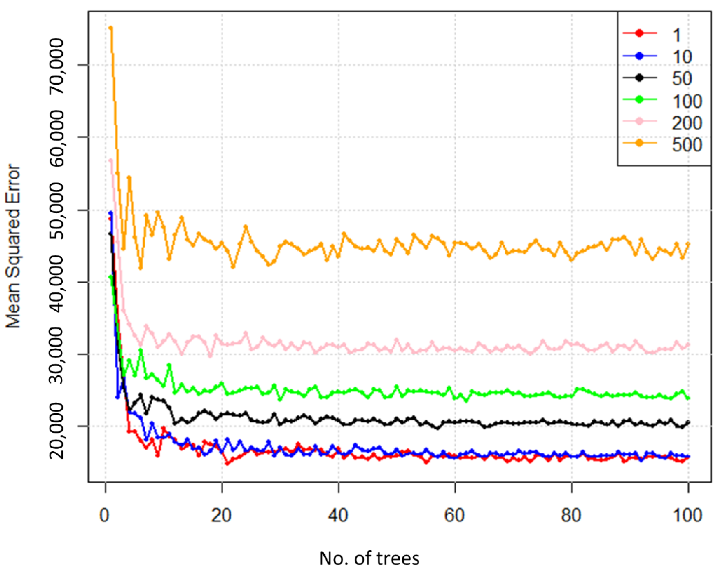 Atmosphere 12 01565 g003