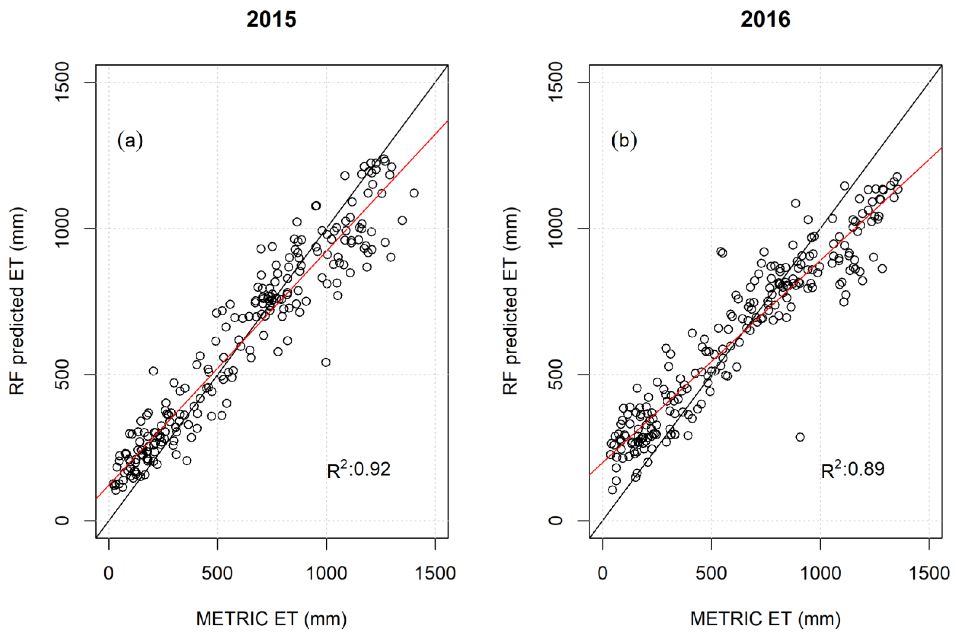 Atmosphere 12 01565 g007