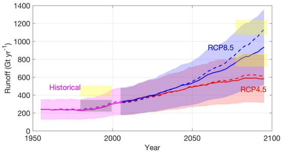 Atmosphere 12 01569 g006