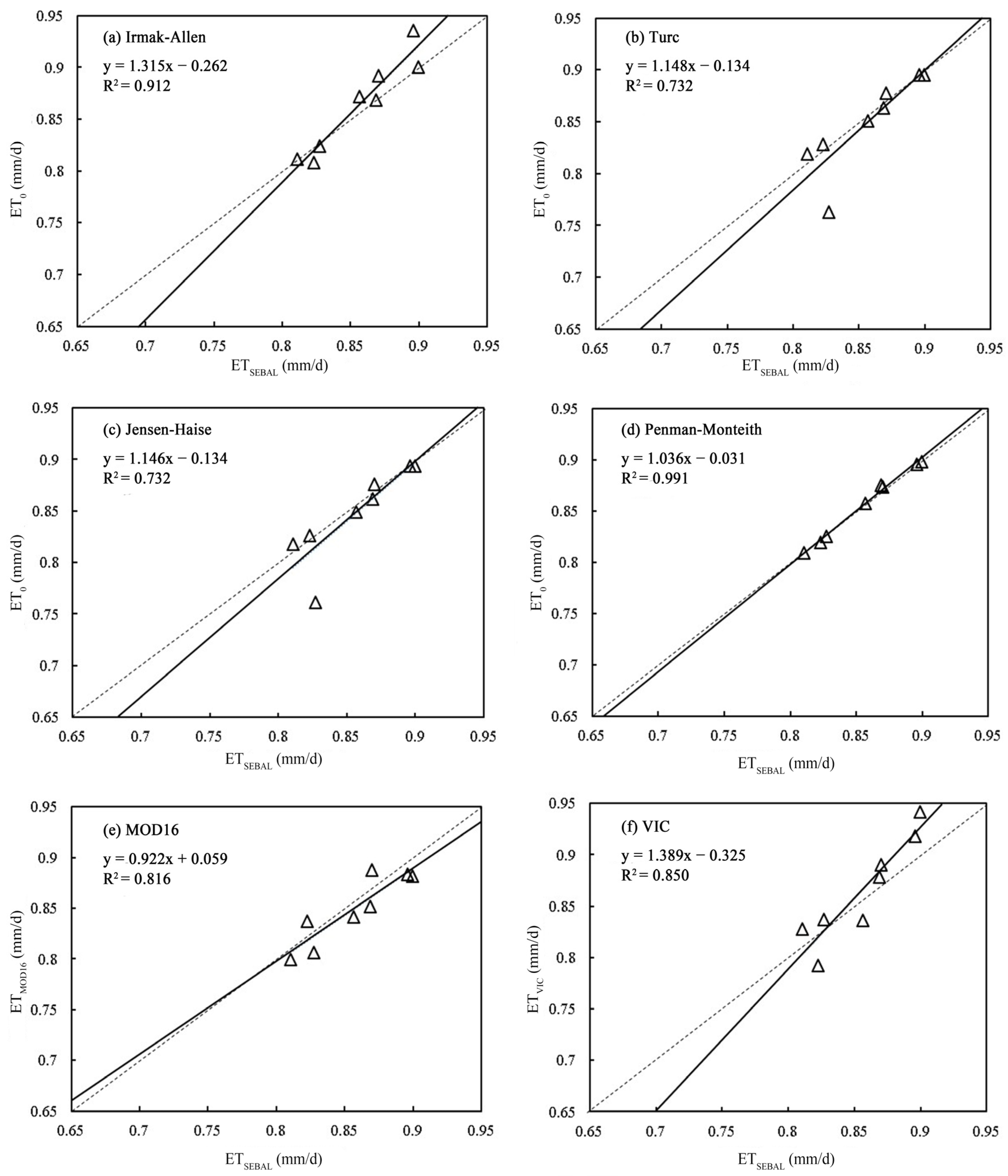 Atmosphere 12 01599 g002