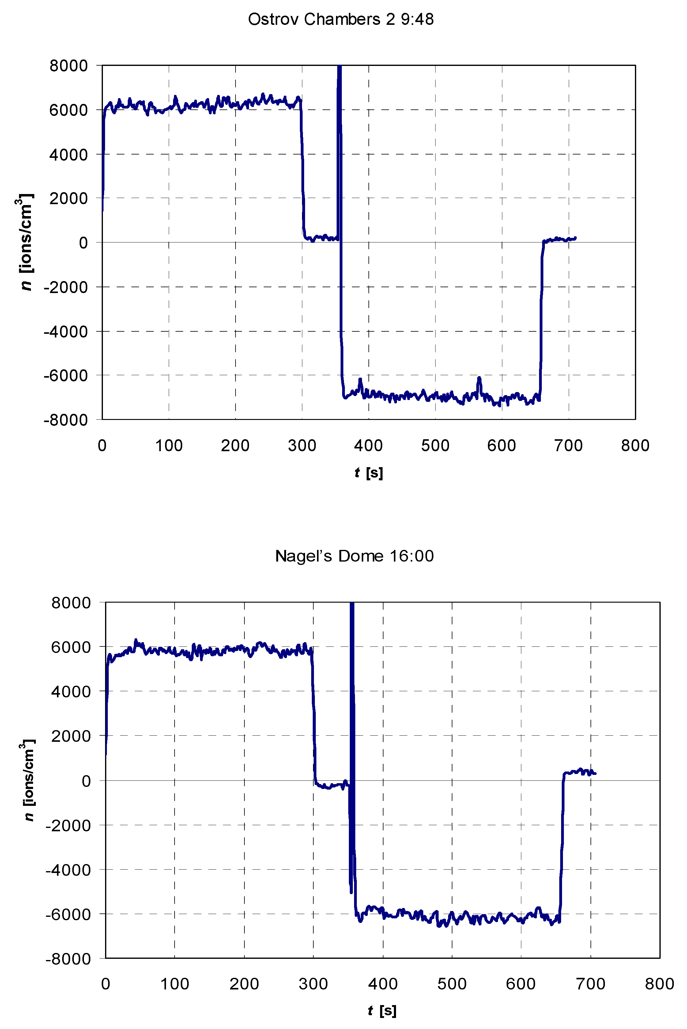 Atmosphere 12 01615 g004 Atmosphere 12 01615 g004